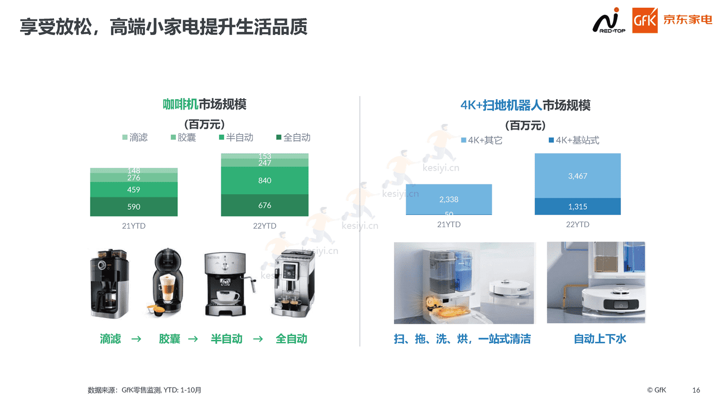 2022高端家电行业市场报告:高端为启,昂扬前行-京东家电 2022高端家电行业市场报告:高端为启,昂扬前行-京东家电