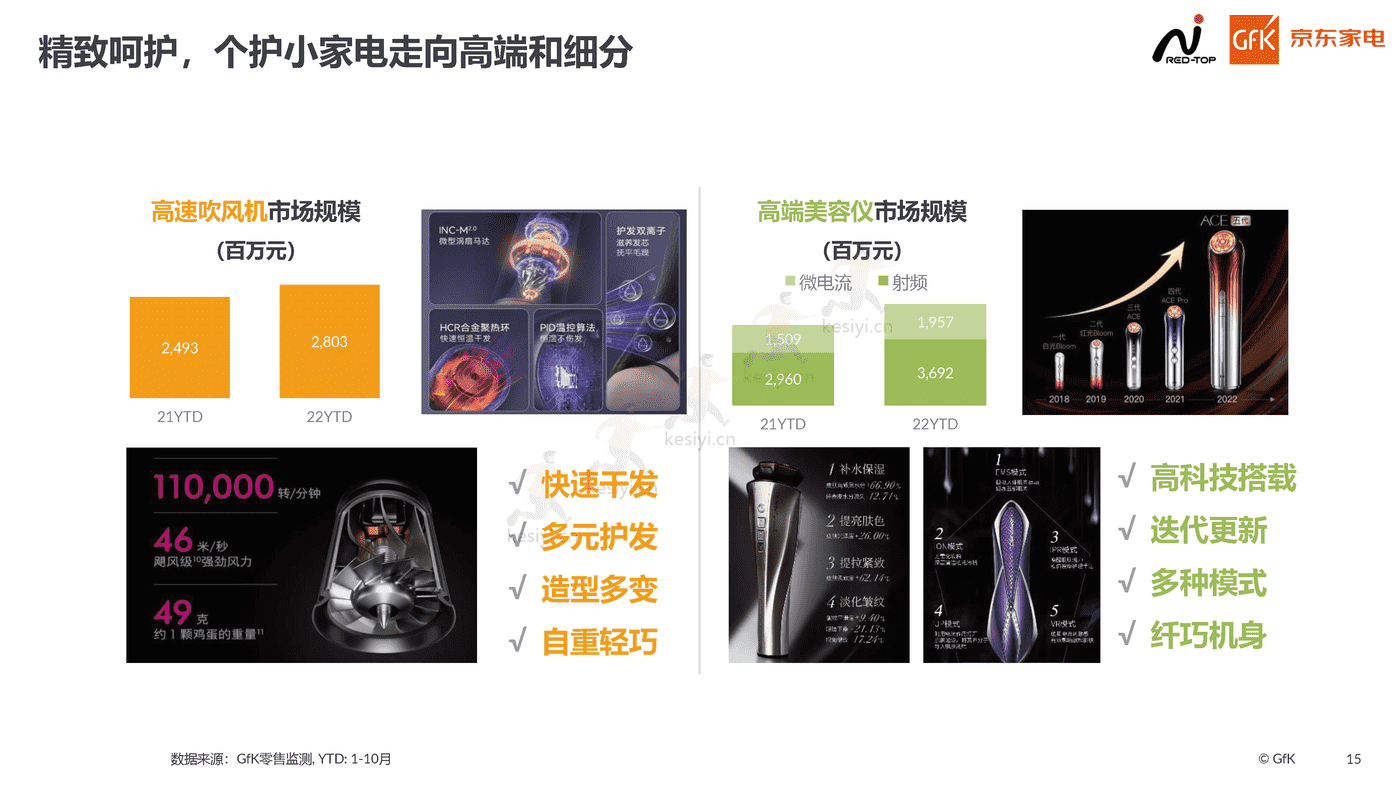 2022高端家电行业市场报告:高端为启,昂扬前行-京东家电 2022高端家电行业市场报告:高端为启,昂扬前行-京东家电