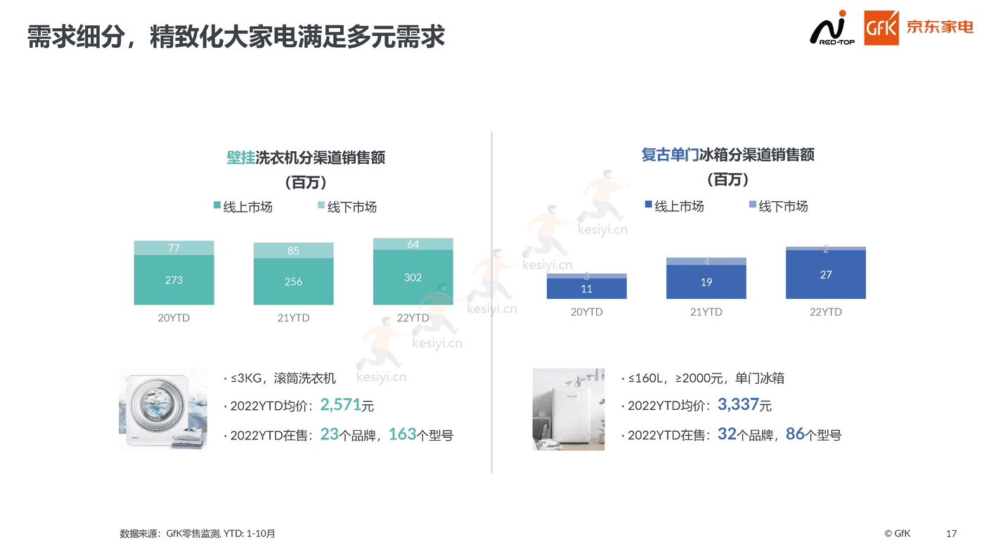 2022高端家电行业市场报告:高端为启,昂扬前行-京东家电 2022高端家电行业市场报告:高端为启,昂扬前行-京东家电