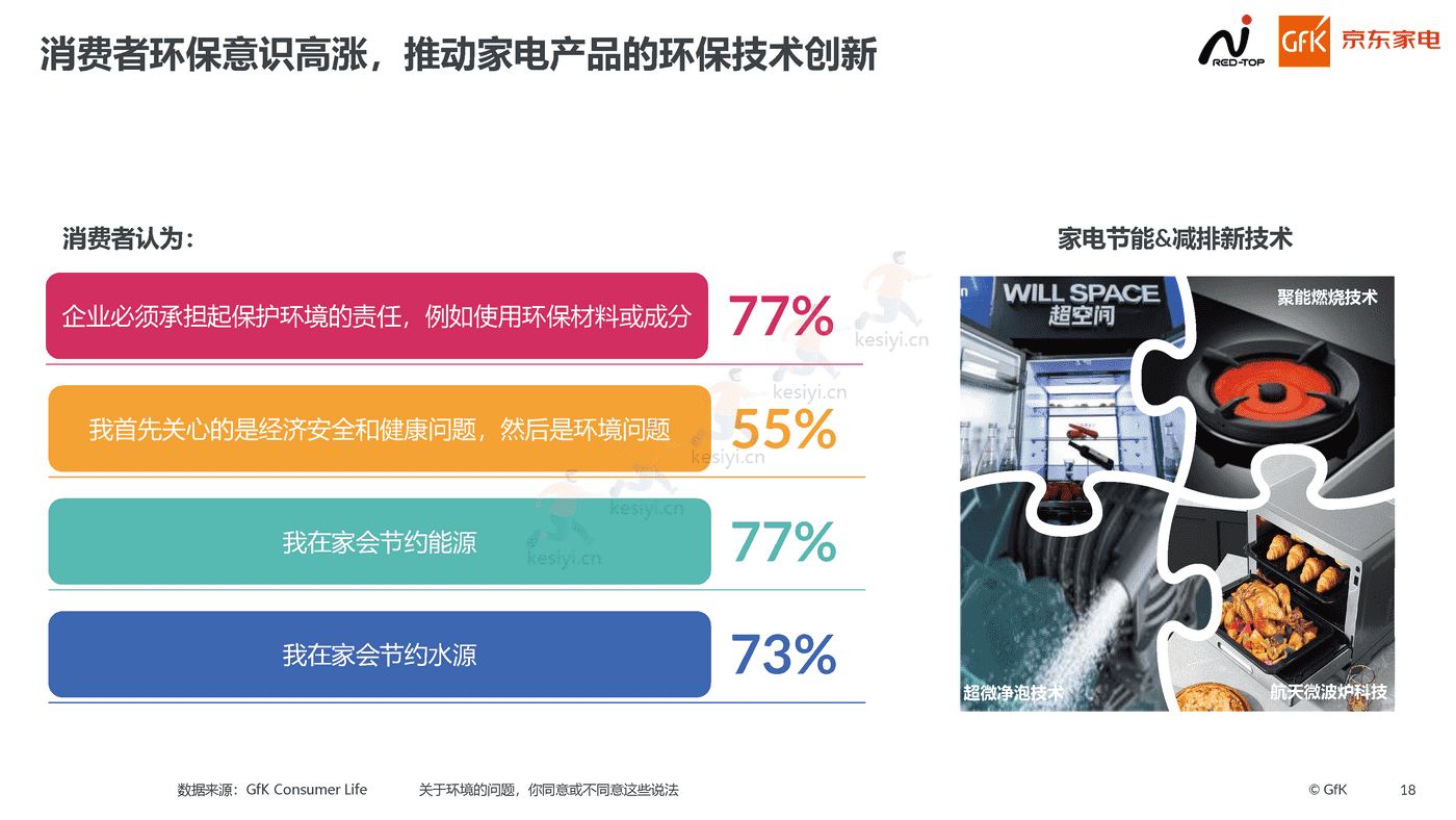 2022高端家电行业市场报告:高端为启,昂扬前行-京东家电 2022高端家电行业市场报告:高端为启,昂扬前行-京东家电