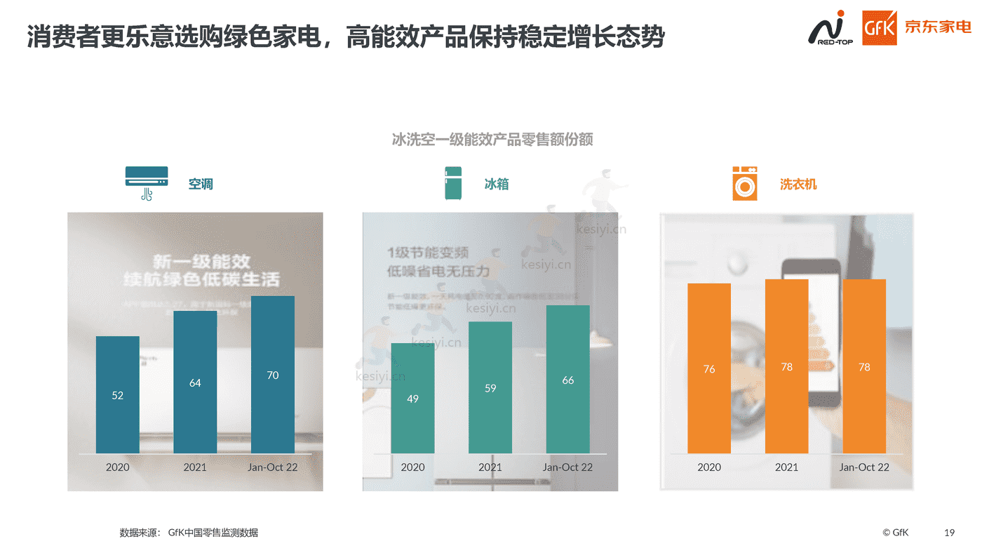 2022高端家电行业市场报告:高端为启,昂扬前行-京东家电 2022高端家电行业市场报告:高端为启,昂扬前行-京东家电