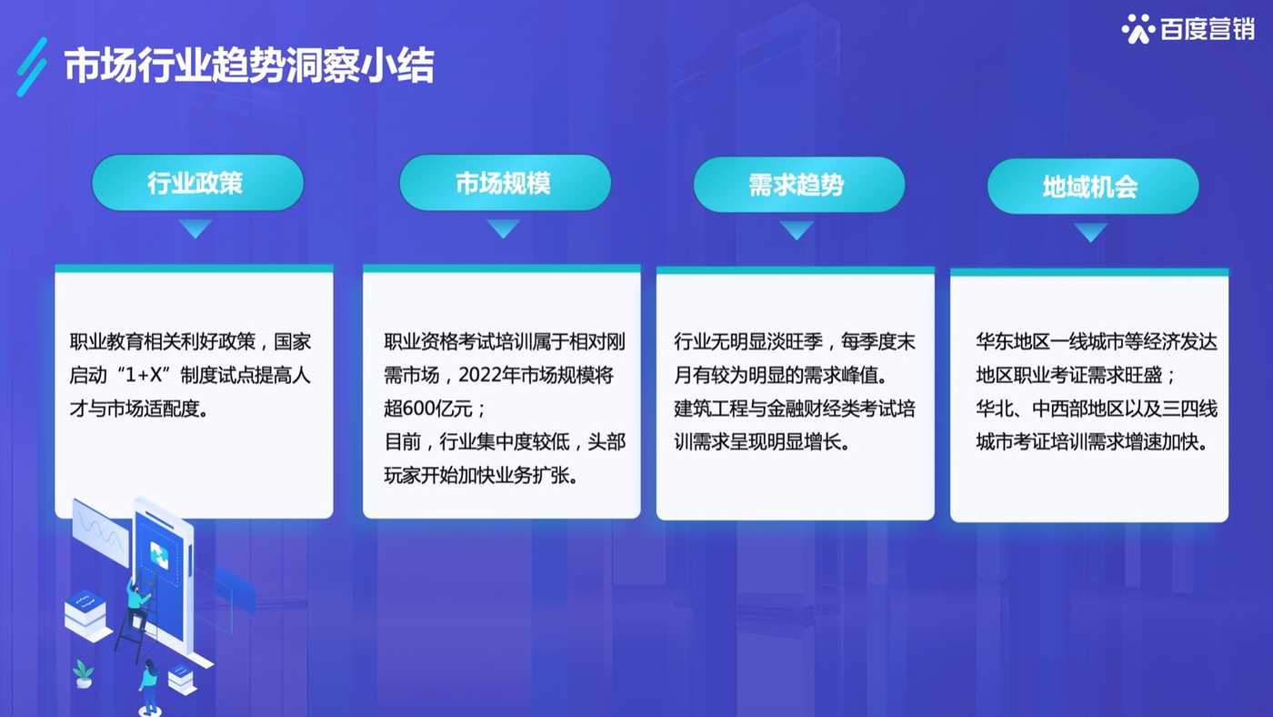 2022百度职业资格考试培训行业洞察-百度营销 2022百度职业资格考试培训行业洞察-百度营销