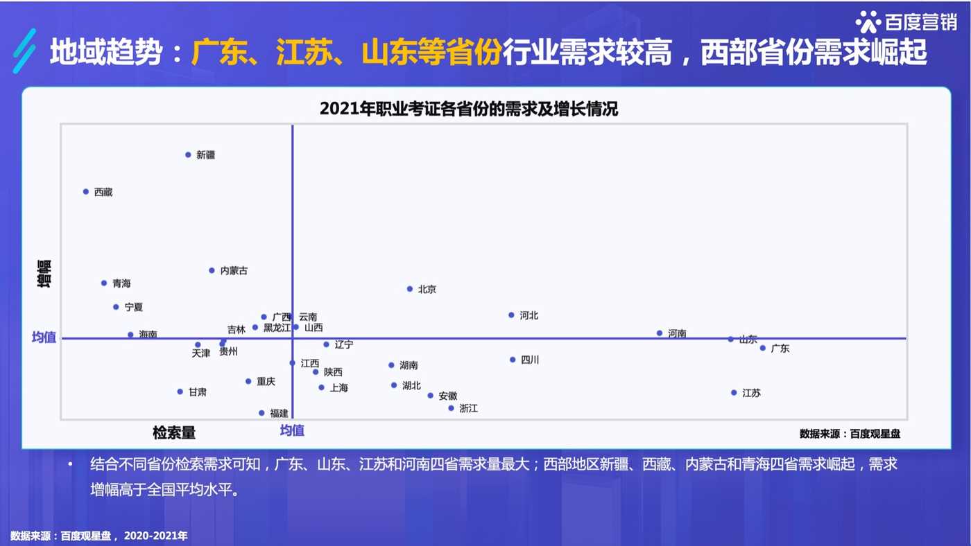 2022百度职业资格考试培训行业洞察-百度营销 2022百度职业资格考试培训行业洞察-百度营销