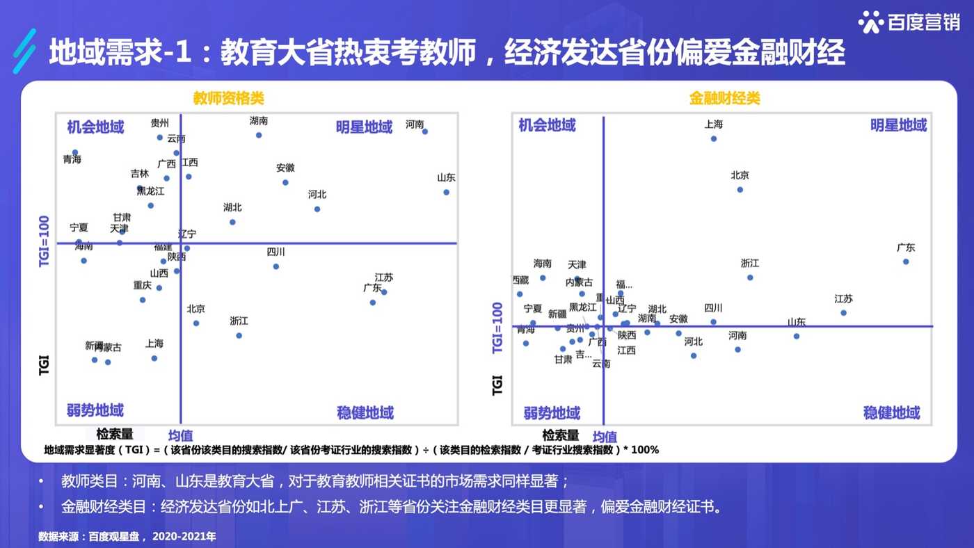 2022百度职业资格考试培训行业洞察-百度营销 2022百度职业资格考试培训行业洞察-百度营销