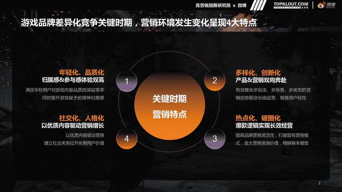克劳锐&微博:微博游戏行业营销生态白皮书 克劳锐&微博:微博游戏行业营销生态白皮书
