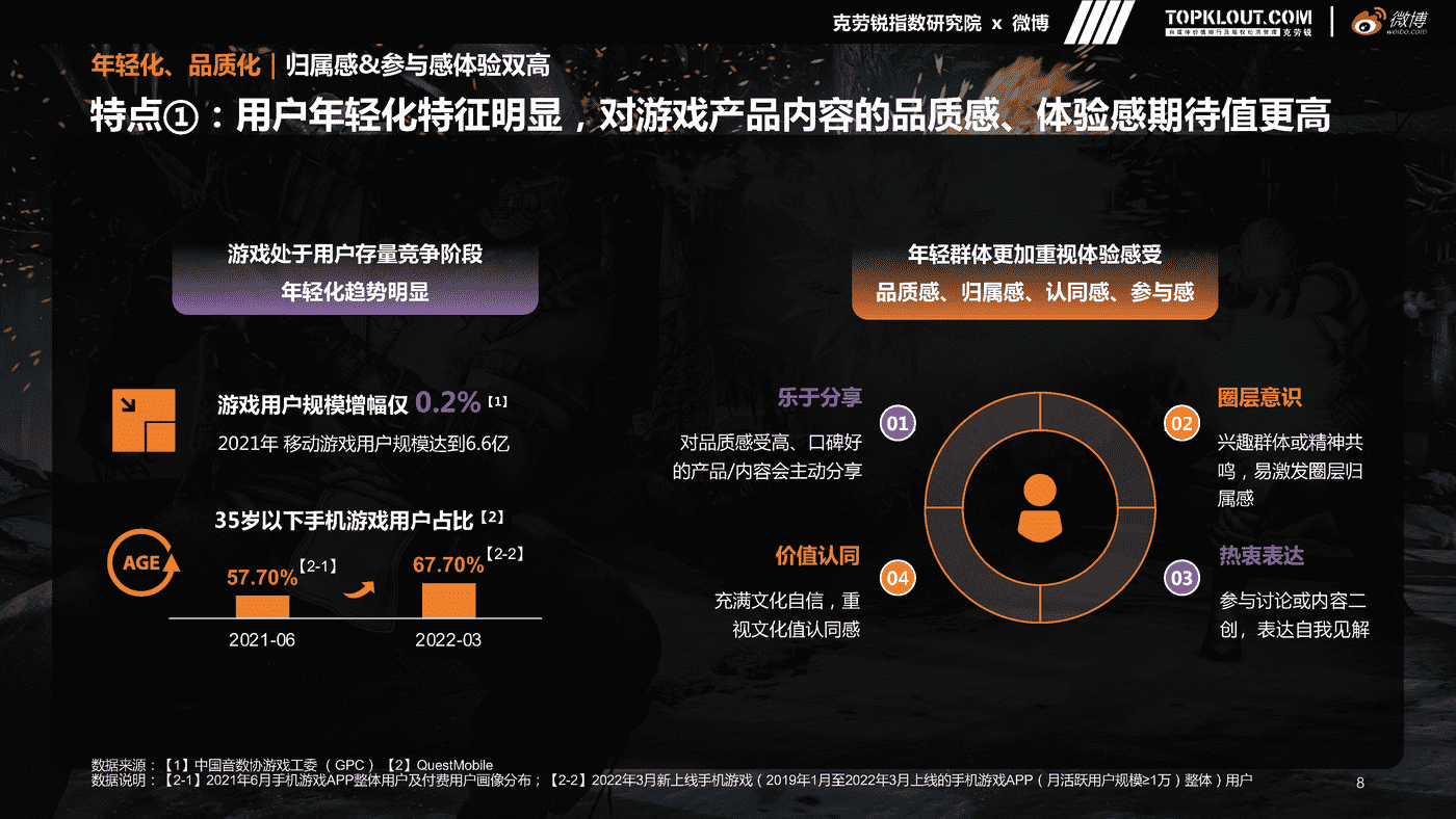 克劳锐&微博:微博游戏行业营销生态白皮书 克劳锐&微博:微博游戏行业营销生态白皮书