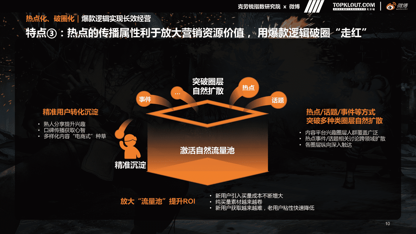 克劳锐&微博:微博游戏行业营销生态白皮书 克劳锐&微博:微博游戏行业营销生态白皮书