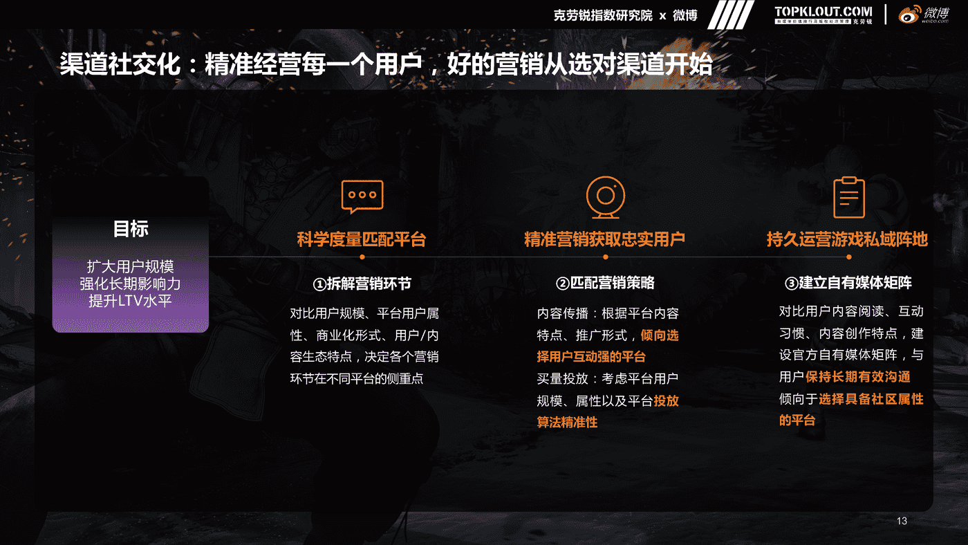 克劳锐&微博:微博游戏行业营销生态白皮书 克劳锐&微博:微博游戏行业营销生态白皮书
