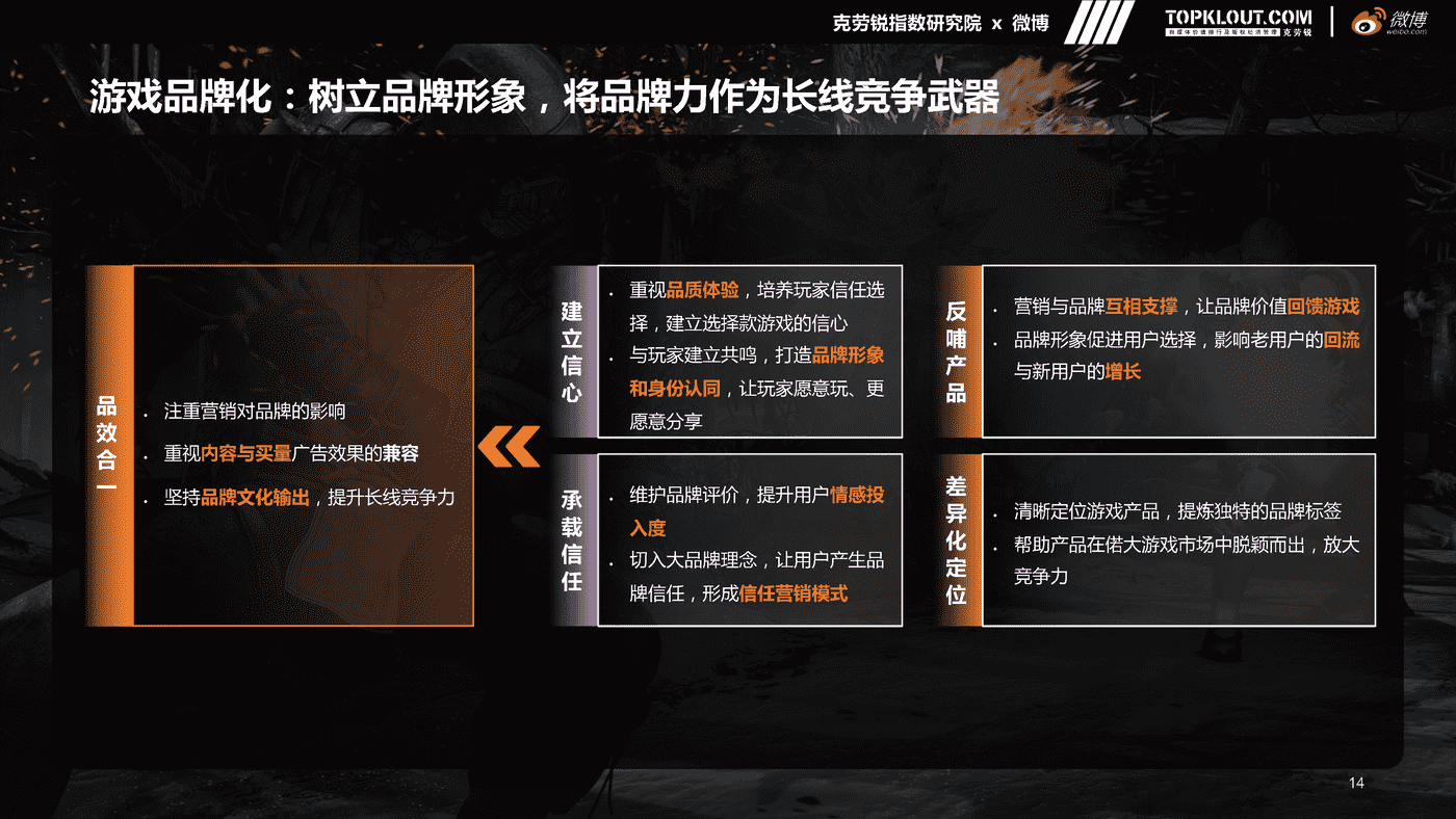 克劳锐&微博:微博游戏行业营销生态白皮书 克劳锐&微博:微博游戏行业营销生态白皮书