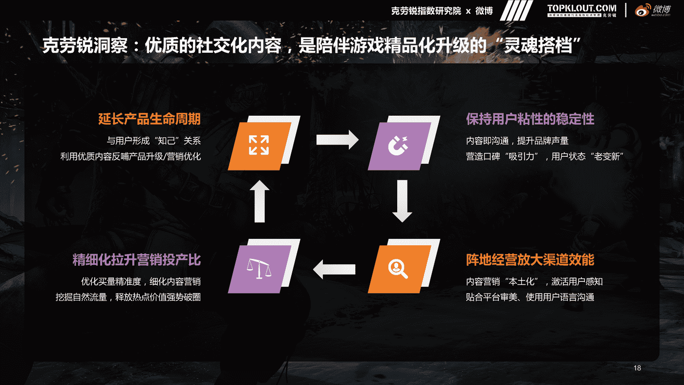 克劳锐&微博:微博游戏行业营销生态白皮书 克劳锐&微博:微博游戏行业营销生态白皮书