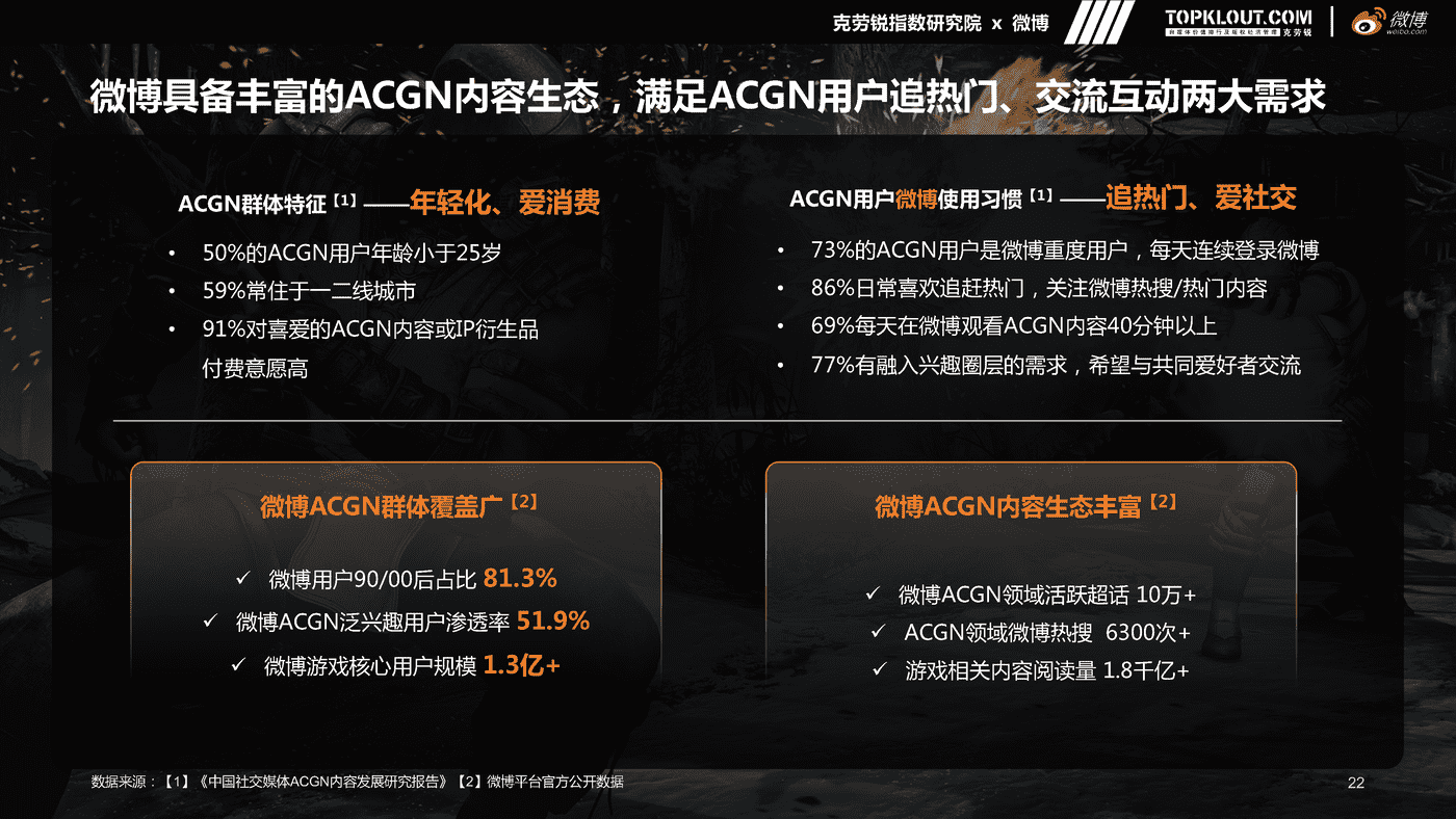 克劳锐&微博:微博游戏行业营销生态白皮书 克劳锐&微博:微博游戏行业营销生态白皮书