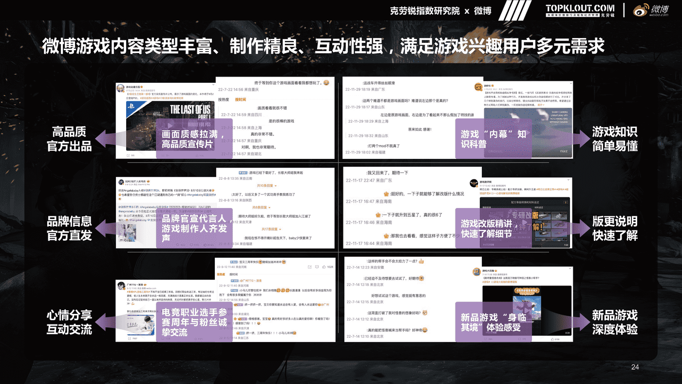 克劳锐&微博:微博游戏行业营销生态白皮书 克劳锐&微博:微博游戏行业营销生态白皮书