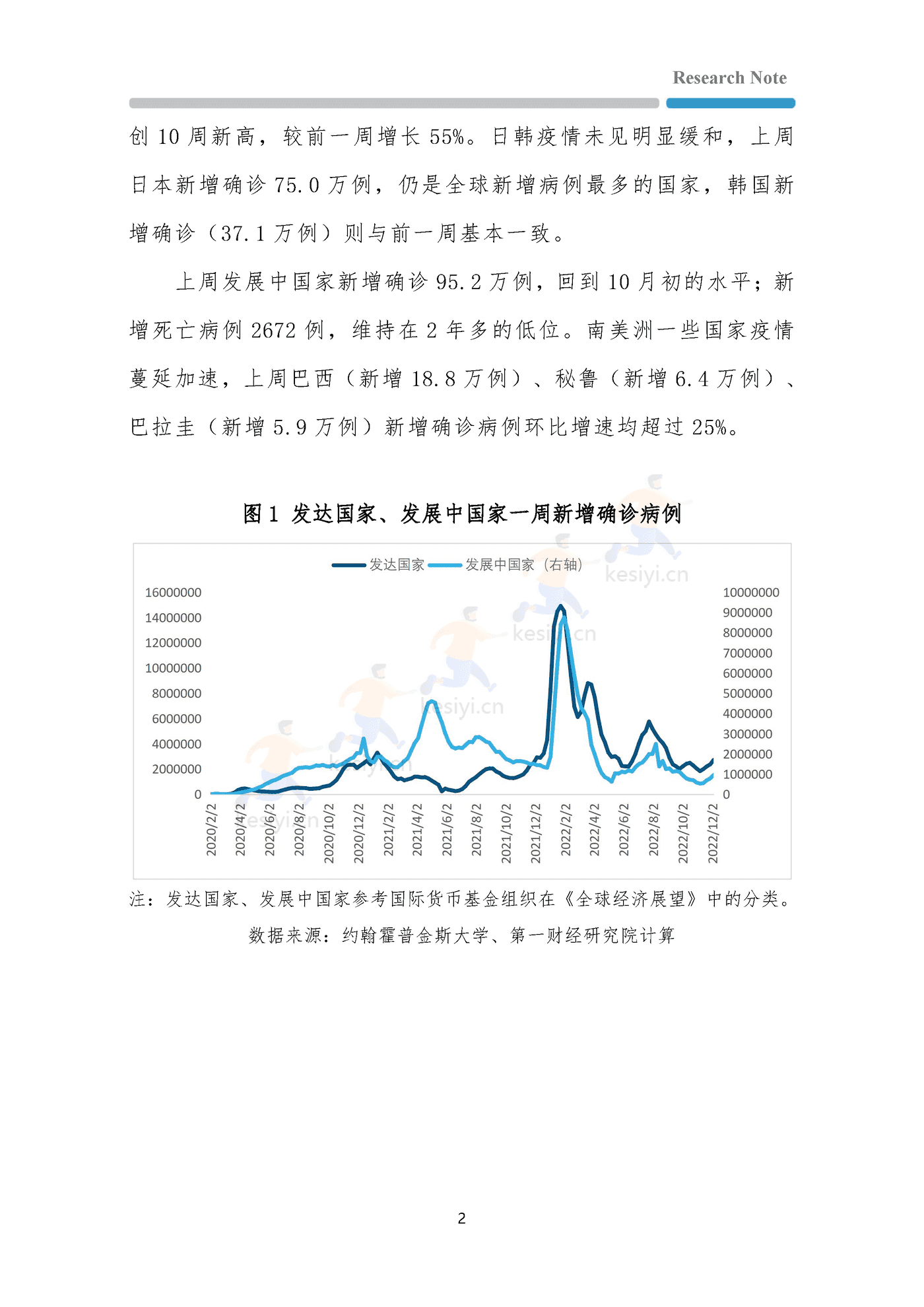 全球疫情与经济观察-第一财经研究院 全球疫情与经济观察-第一财经研究院
