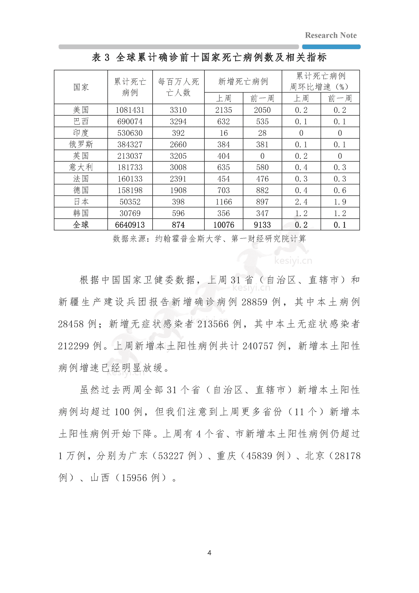 全球疫情与经济观察-第一财经研究院 全球疫情与经济观察-第一财经研究院