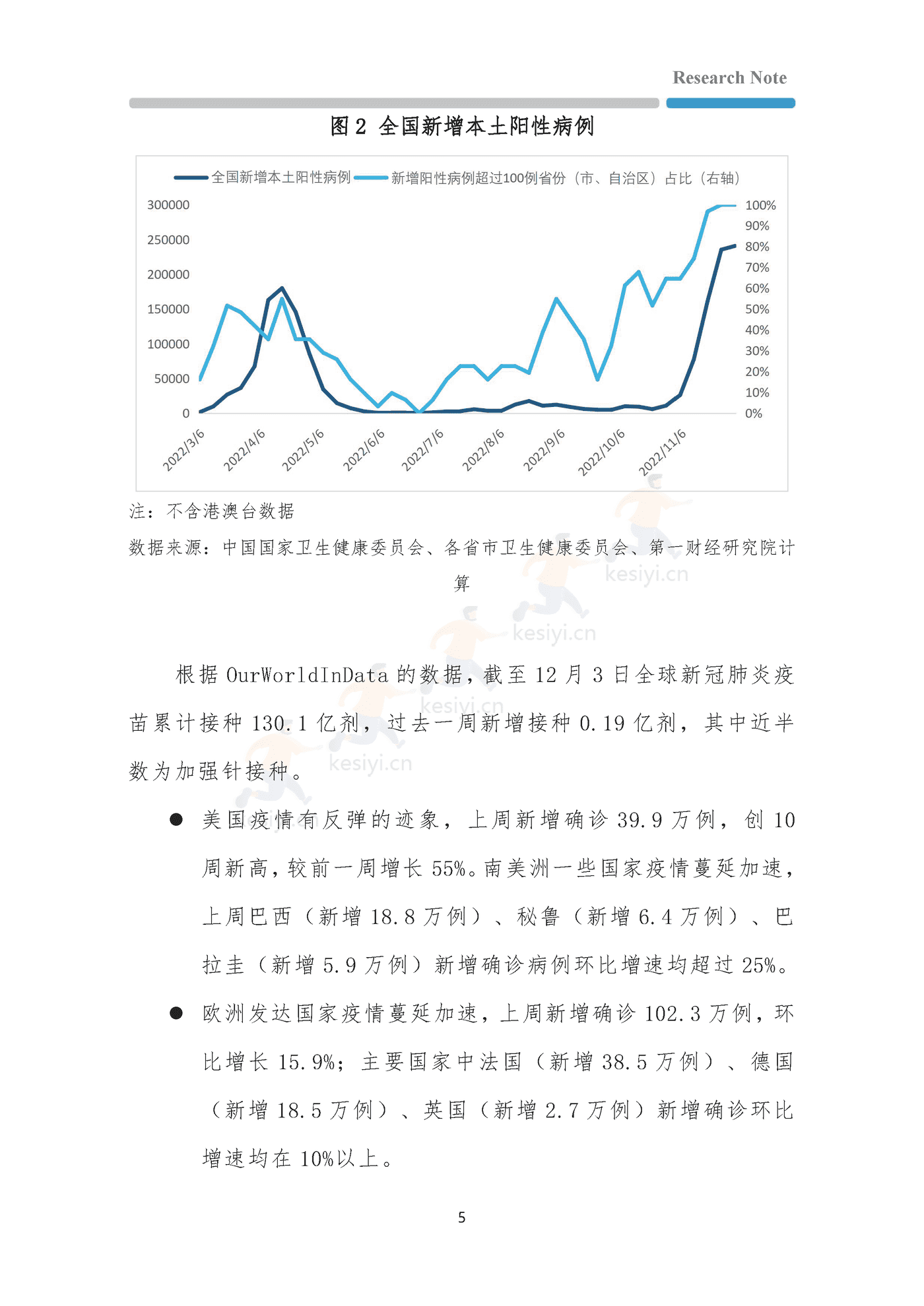 全球疫情与经济观察-第一财经研究院 全球疫情与经济观察-第一财经研究院