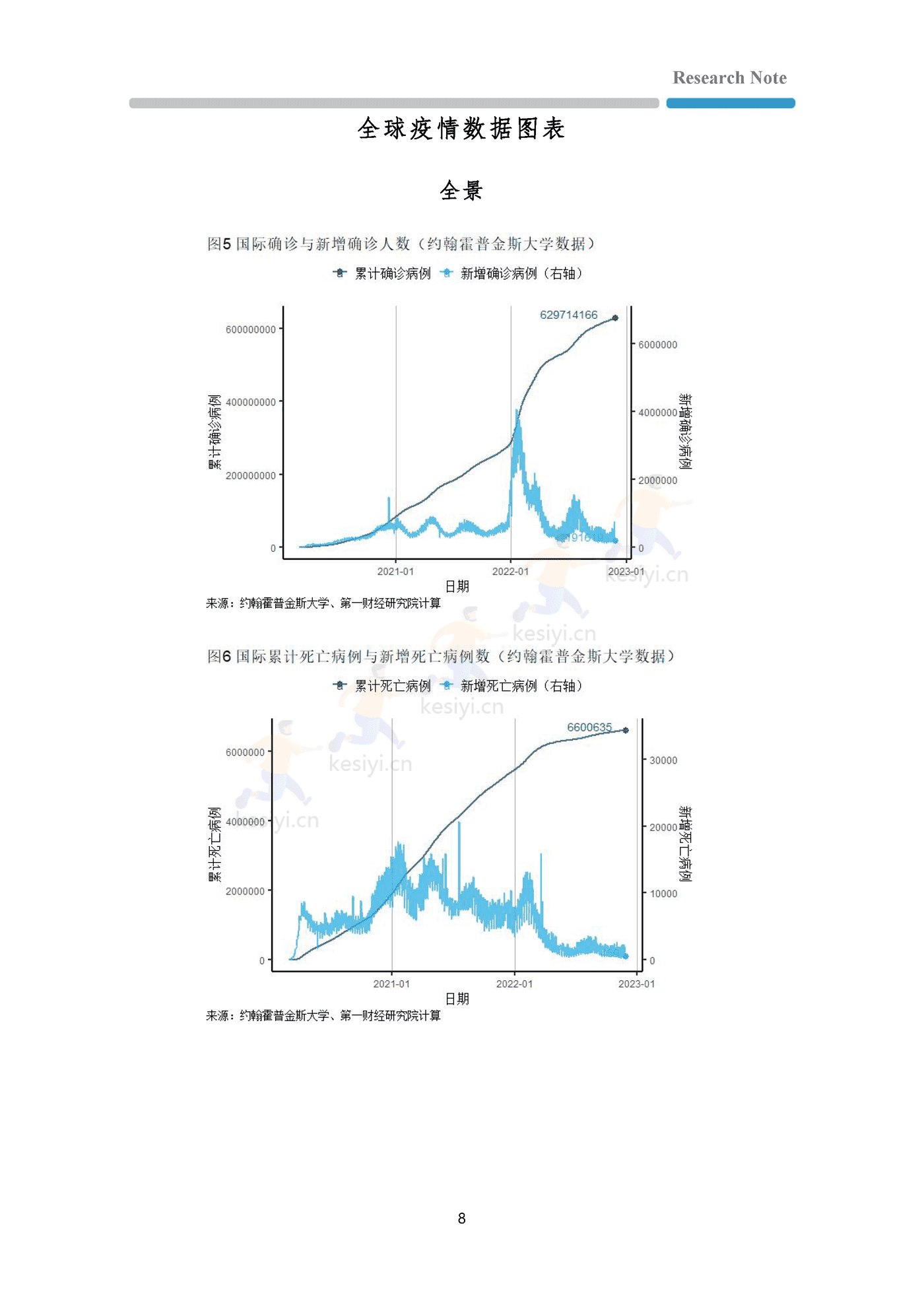 全球疫情与经济观察-第一财经研究院 全球疫情与经济观察-第一财经研究院