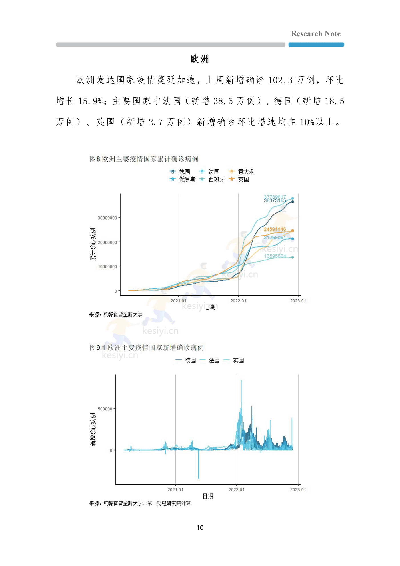 全球疫情与经济观察-第一财经研究院 全球疫情与经济观察-第一财经研究院