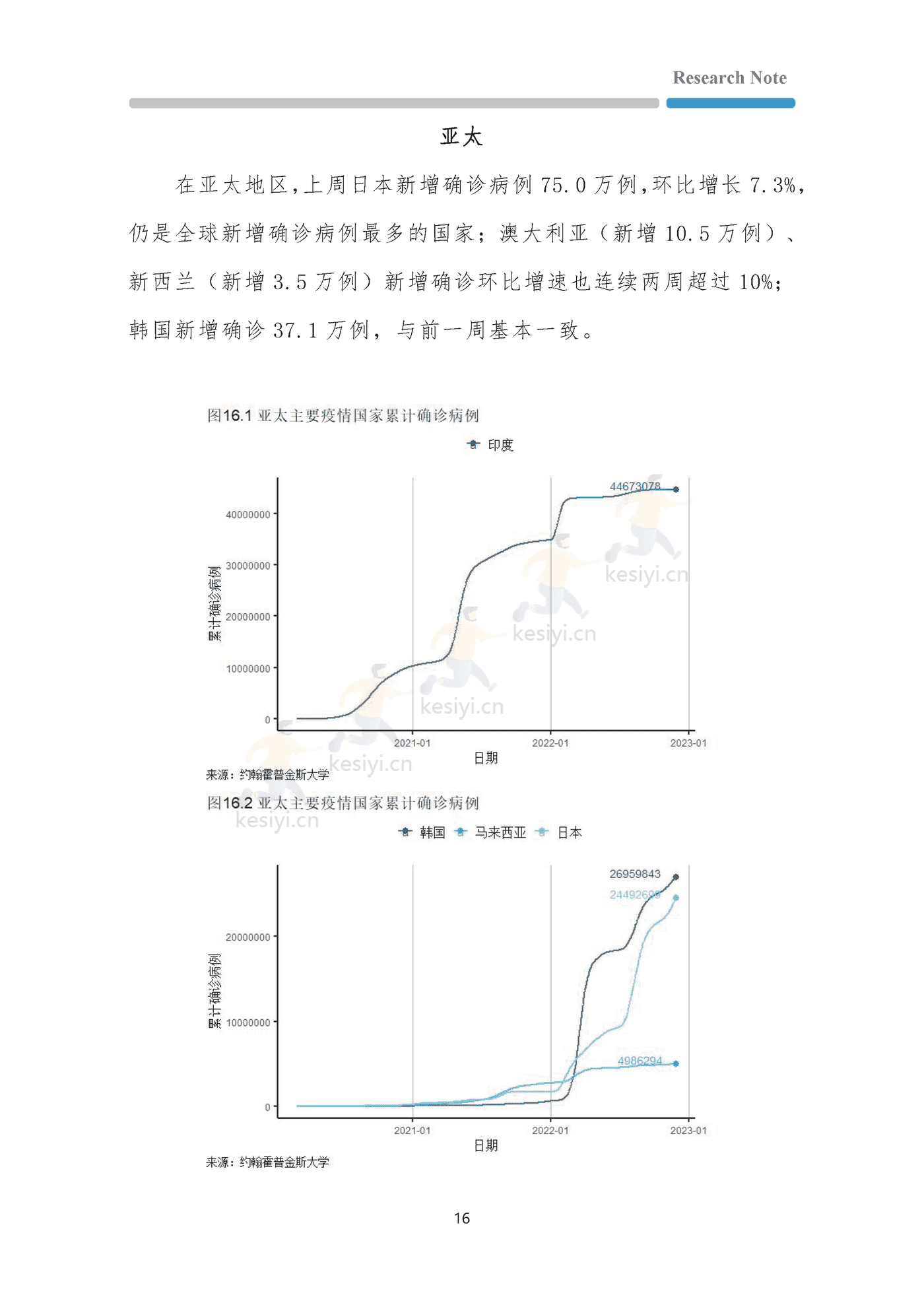 全球疫情与经济观察-第一财经研究院 全球疫情与经济观察-第一财经研究院