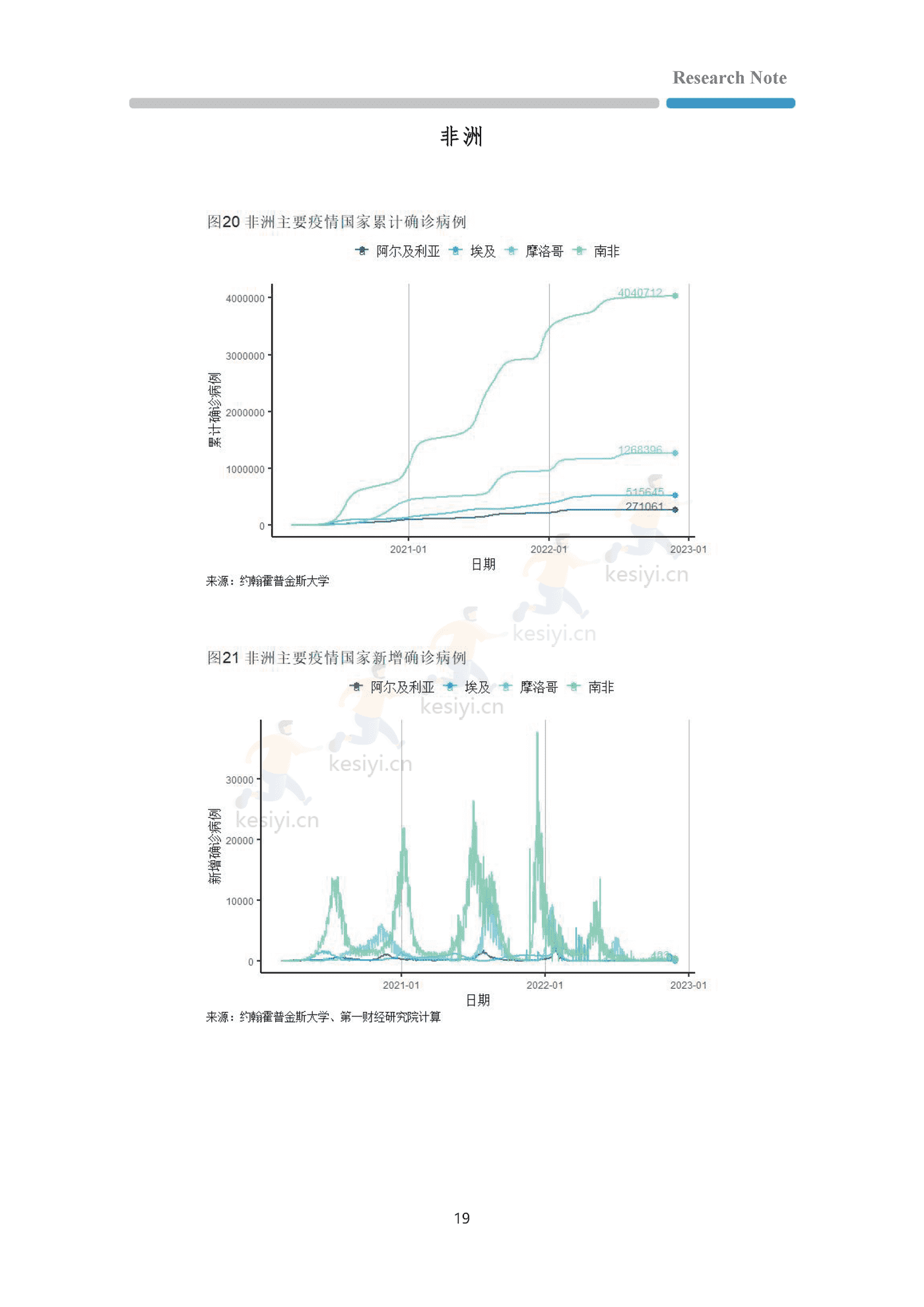 全球疫情与经济观察-第一财经研究院 全球疫情与经济观察-第一财经研究院