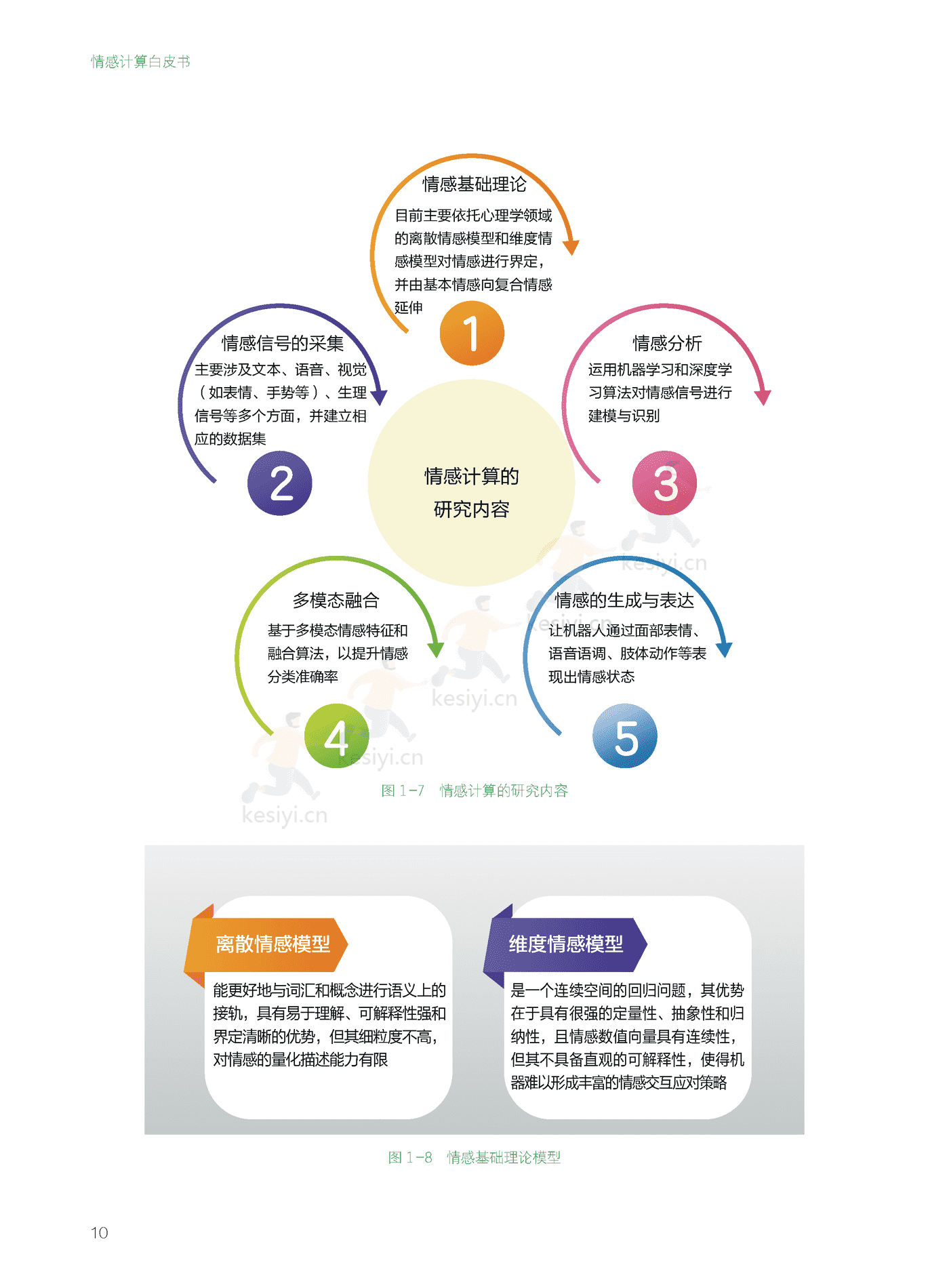 德勤(Deloitte):2022年情感计算白皮书 德勤(Deloitte):2022年情感计算白皮书