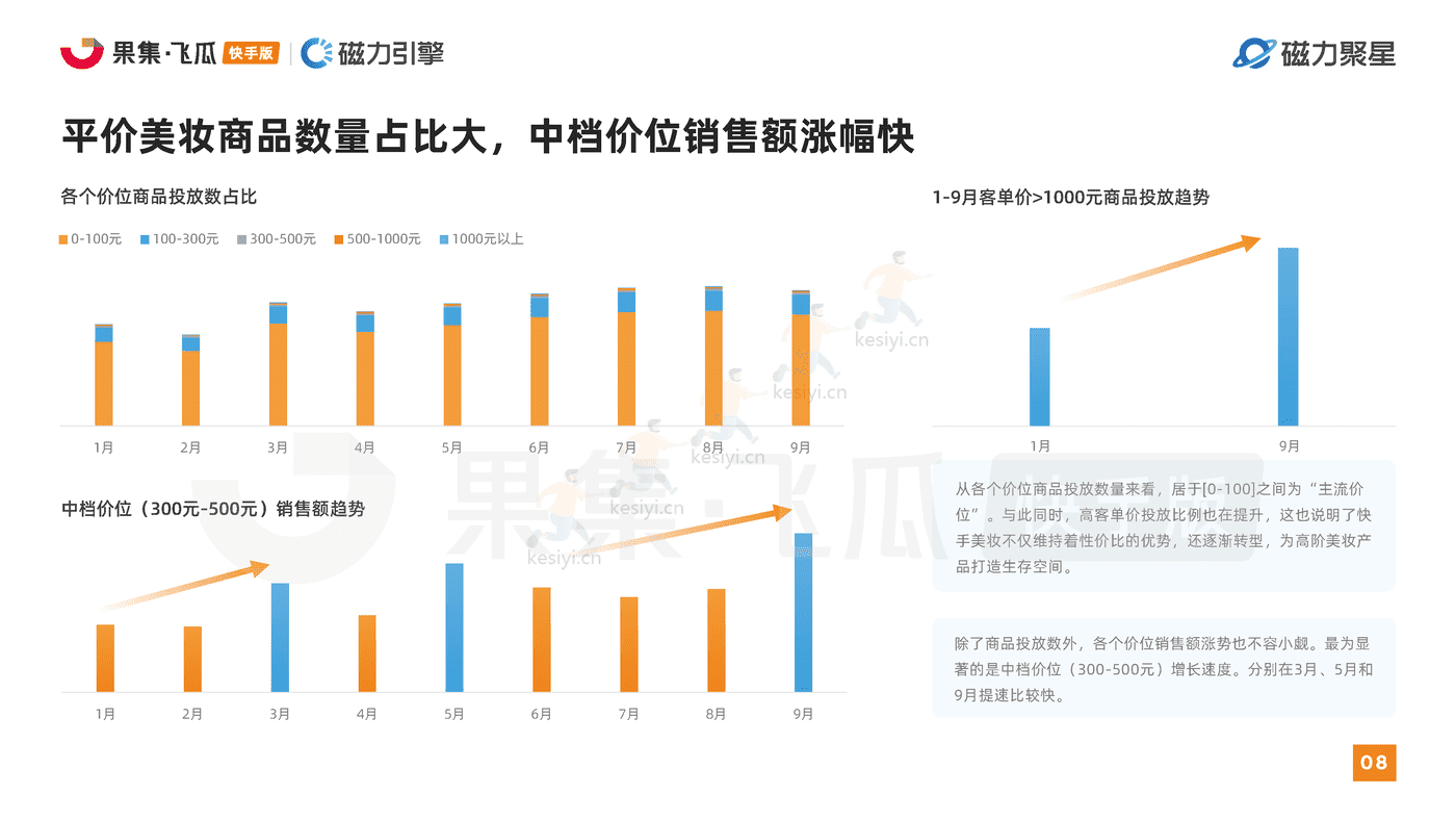 快手2022美妆行业达人营销洞察报告-磁⼒聚星&飞⽠数据 快手2022美妆行业达人营销洞察报告-磁⼒聚星&飞⽠数据