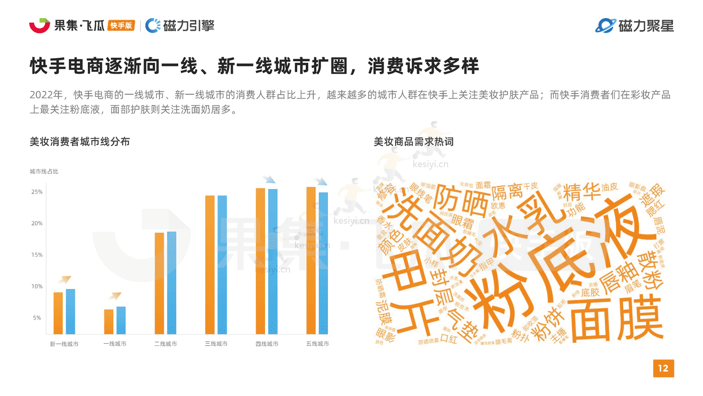 快手2022美妆行业达人营销洞察报告-磁⼒聚星&飞⽠数据 快手2022美妆行业达人营销洞察报告-磁⼒聚星&飞⽠数据