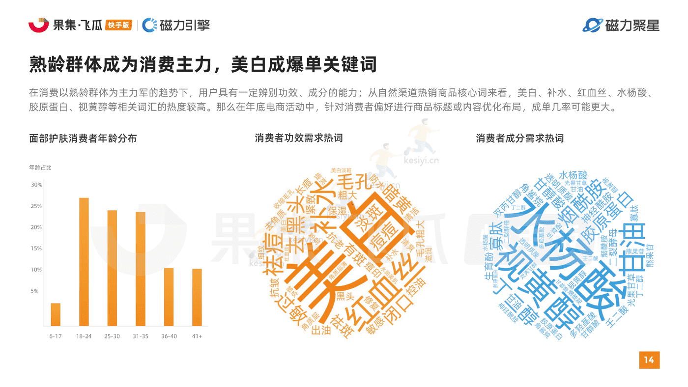 快手2022美妆行业达人营销洞察报告-磁⼒聚星&飞⽠数据 快手2022美妆行业达人营销洞察报告-磁⼒聚星&飞⽠数据