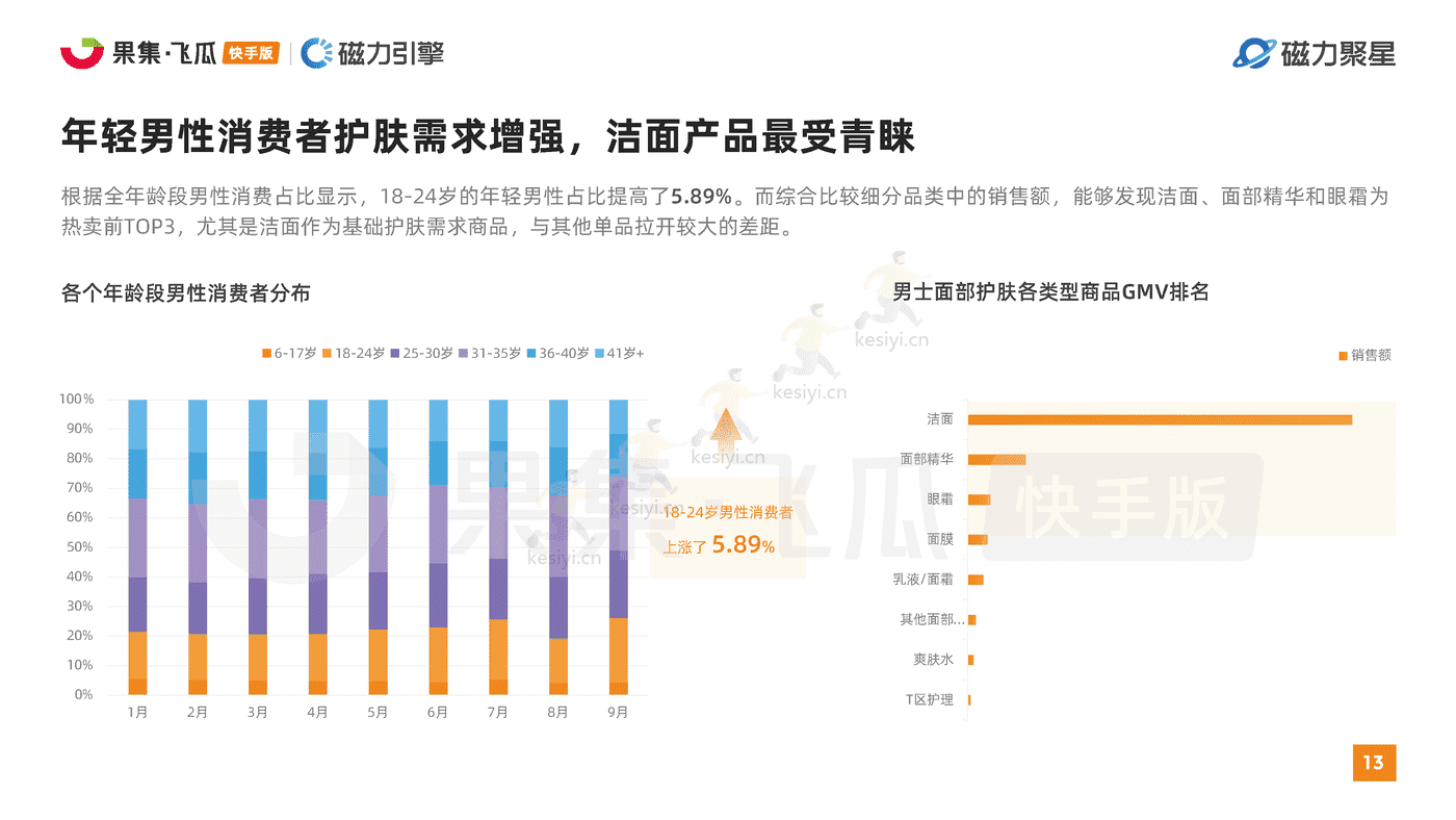 快手2022美妆行业达人营销洞察报告-磁⼒聚星&飞⽠数据 快手2022美妆行业达人营销洞察报告-磁⼒聚星&飞⽠数据