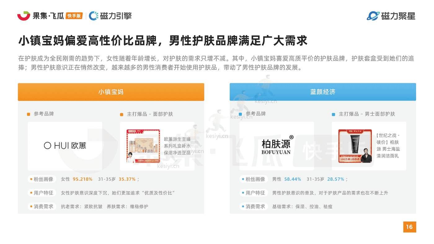 快手2022美妆行业达人营销洞察报告-磁⼒聚星&飞⽠数据 快手2022美妆行业达人营销洞察报告-磁⼒聚星&飞⽠数据