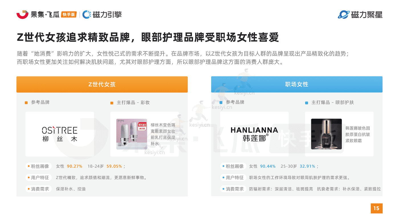快手2022美妆行业达人营销洞察报告-磁⼒聚星&飞⽠数据 快手2022美妆行业达人营销洞察报告-磁⼒聚星&飞⽠数据