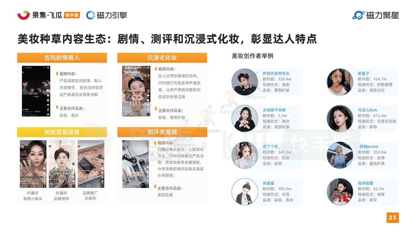 快手2022美妆行业达人营销洞察报告-磁⼒聚星&飞⽠数据 快手2022美妆行业达人营销洞察报告-磁⼒聚星&飞⽠数据