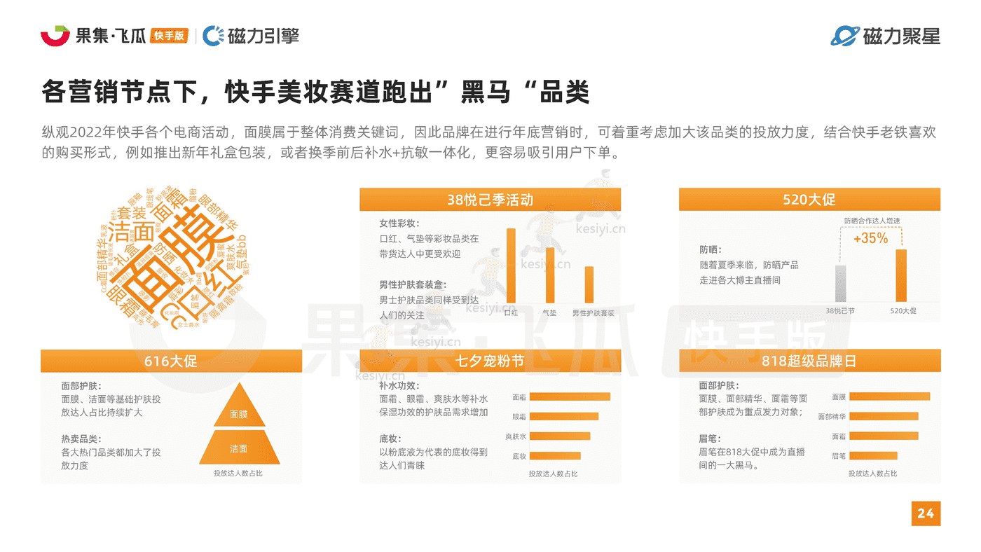 快手2022美妆行业达人营销洞察报告-磁⼒聚星&飞⽠数据 快手2022美妆行业达人营销洞察报告-磁⼒聚星&飞⽠数据