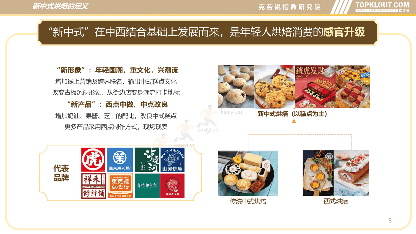 克劳锐:新中式烘焙行业分析及品牌营销洞察 克劳锐:新中式烘焙行业分析及品牌营销洞察