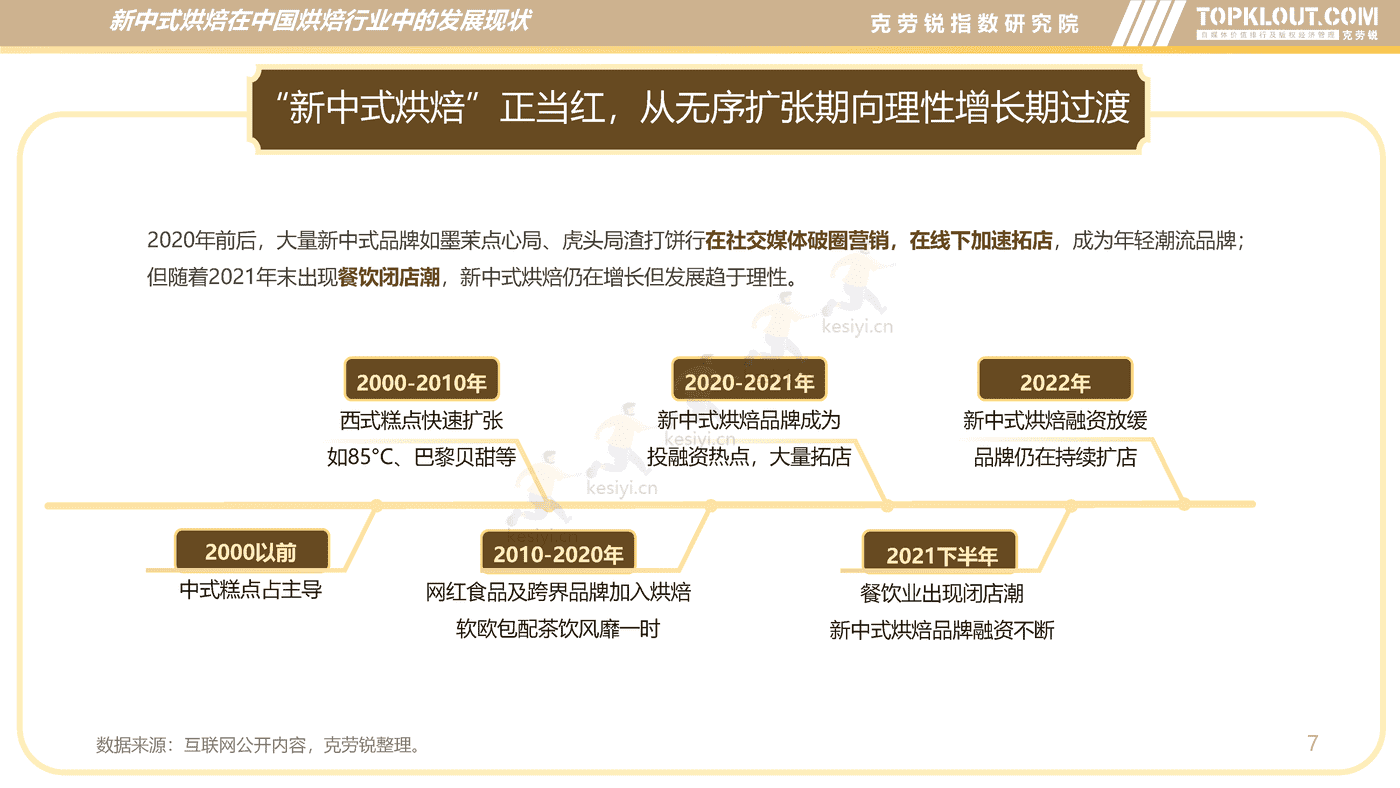 克劳锐:新中式烘焙行业分析及品牌营销洞察 克劳锐:新中式烘焙行业分析及品牌营销洞察