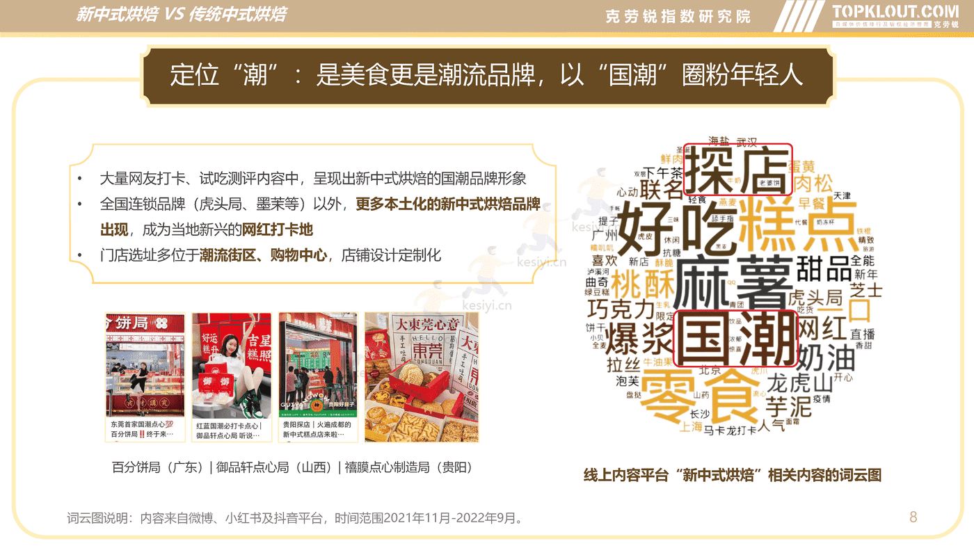 克劳锐:新中式烘焙行业分析及品牌营销洞察 克劳锐:新中式烘焙行业分析及品牌营销洞察
