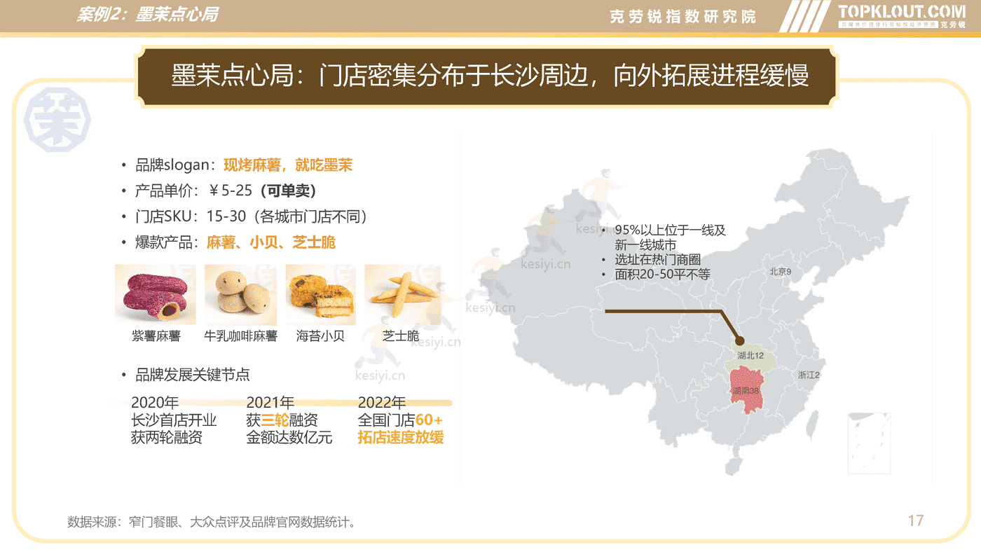 克劳锐:新中式烘焙行业分析及品牌营销洞察 克劳锐:新中式烘焙行业分析及品牌营销洞察