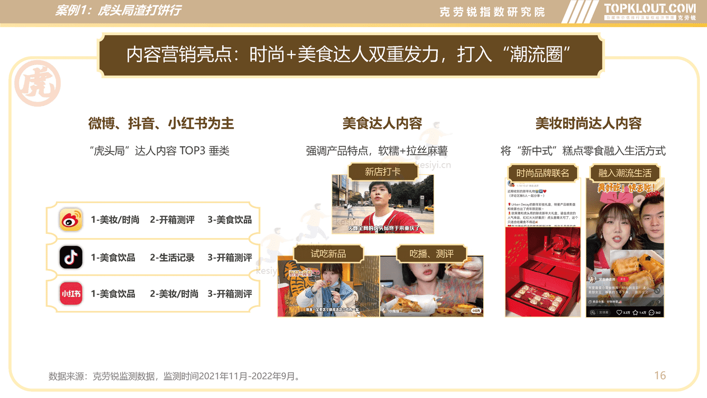 克劳锐:新中式烘焙行业分析及品牌营销洞察 克劳锐:新中式烘焙行业分析及品牌营销洞察