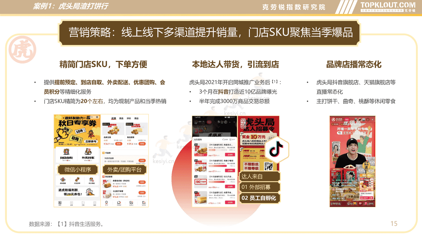 克劳锐:新中式烘焙行业分析及品牌营销洞察 克劳锐:新中式烘焙行业分析及品牌营销洞察