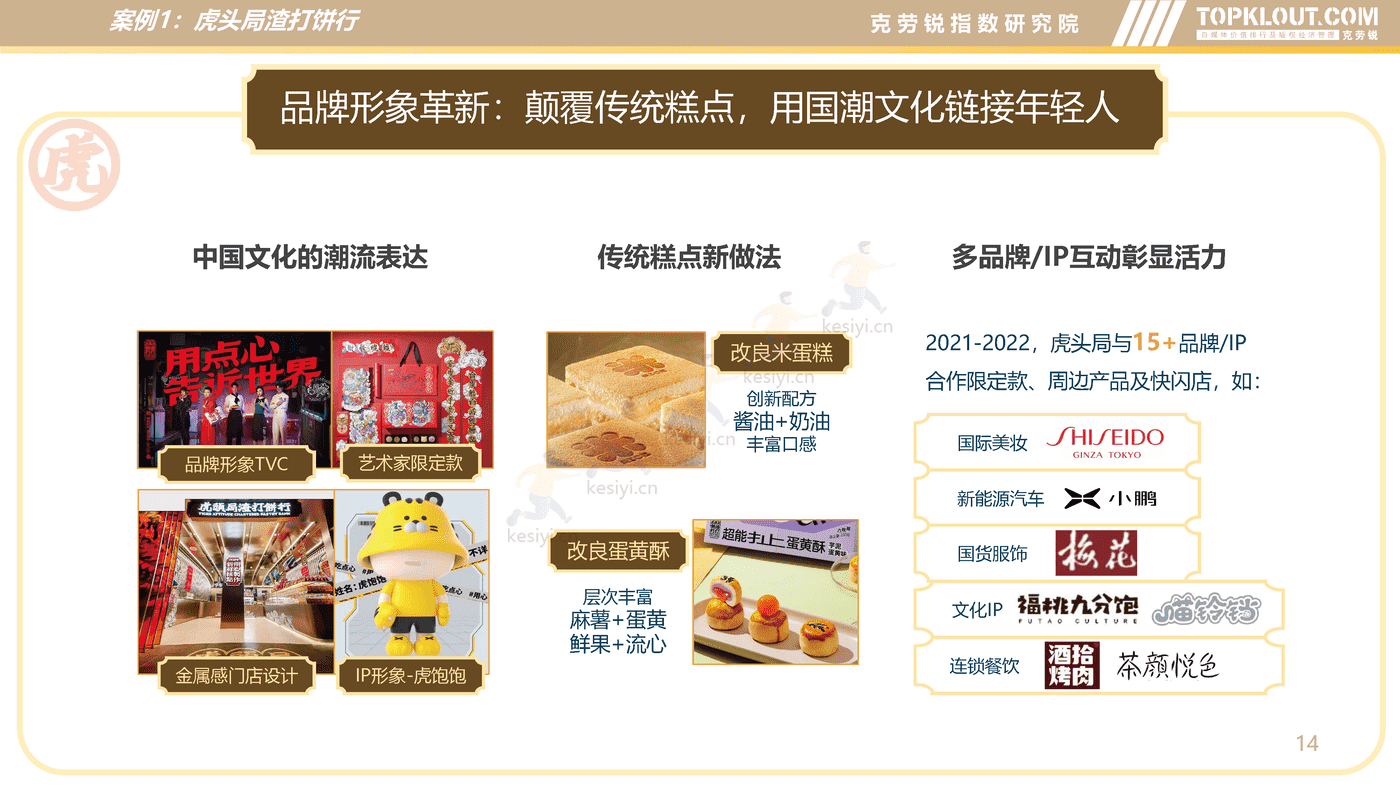 克劳锐:新中式烘焙行业分析及品牌营销洞察 克劳锐:新中式烘焙行业分析及品牌营销洞察