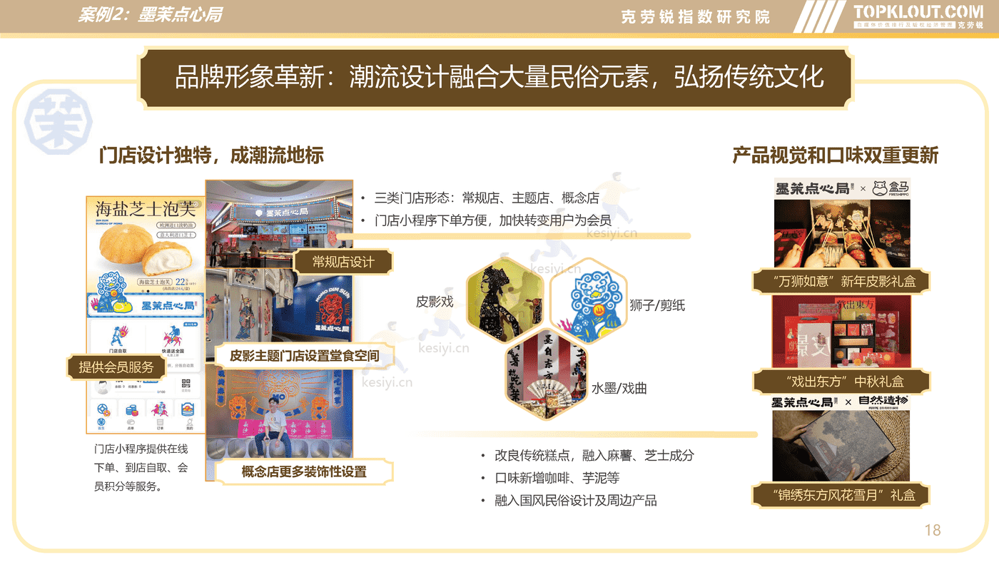 克劳锐:新中式烘焙行业分析及品牌营销洞察 克劳锐:新中式烘焙行业分析及品牌营销洞察