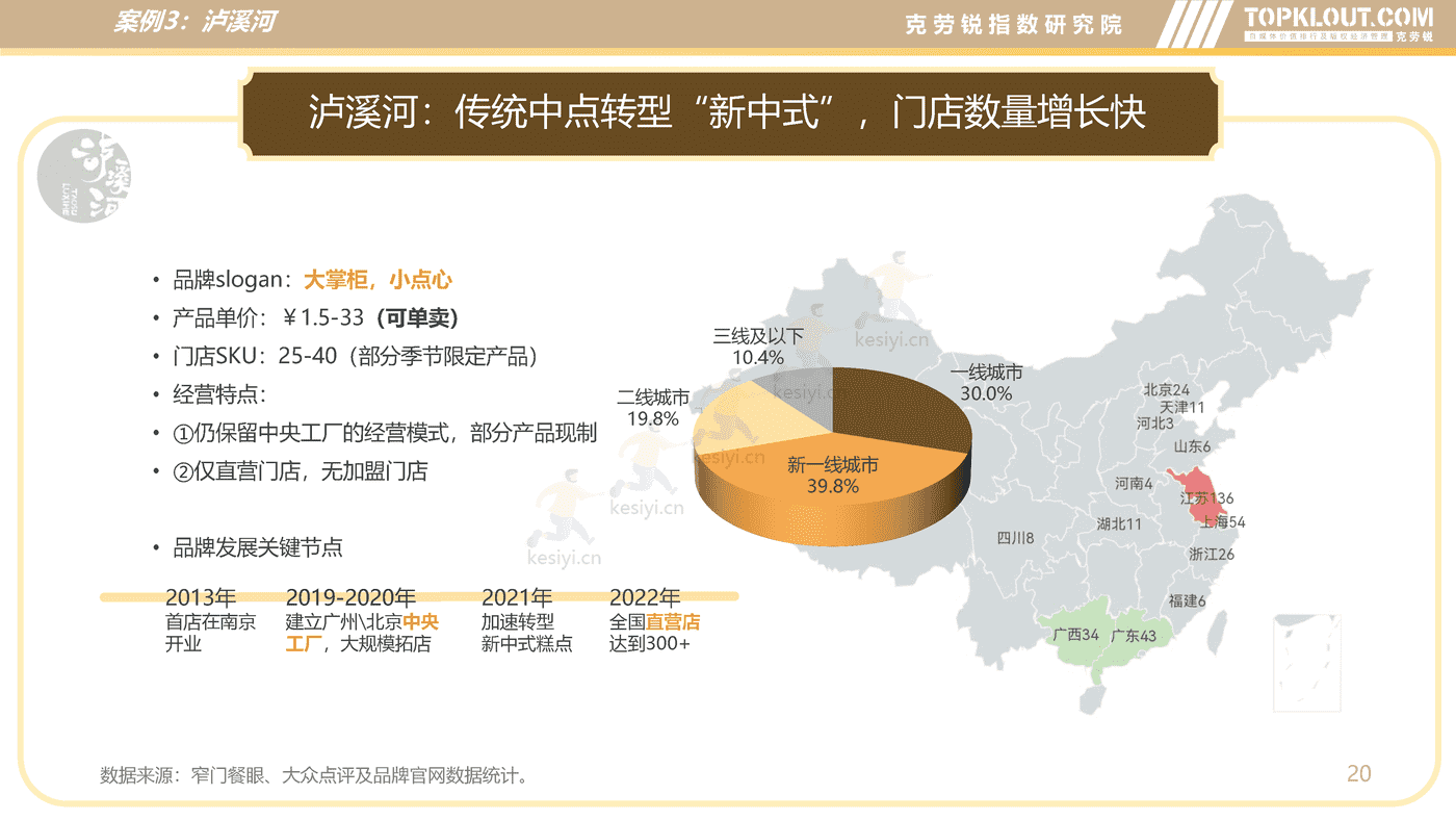 克劳锐:新中式烘焙行业分析及品牌营销洞察 克劳锐:新中式烘焙行业分析及品牌营销洞察