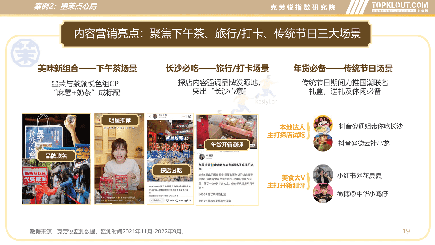 克劳锐:新中式烘焙行业分析及品牌营销洞察 克劳锐:新中式烘焙行业分析及品牌营销洞察