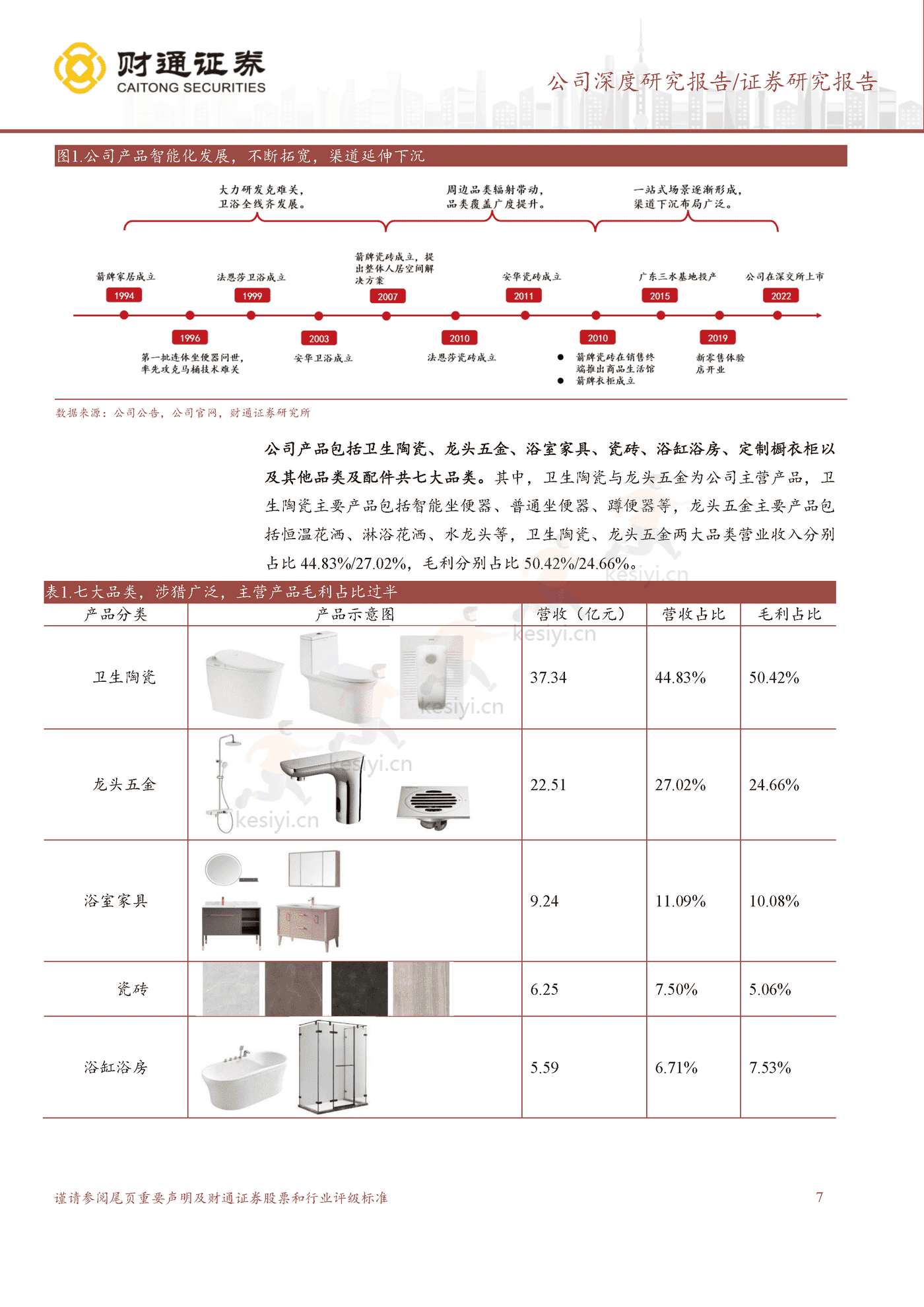 遇“箭”智能,国牌崛起-财通证券 遇“箭”智能,国牌崛起-财通证券