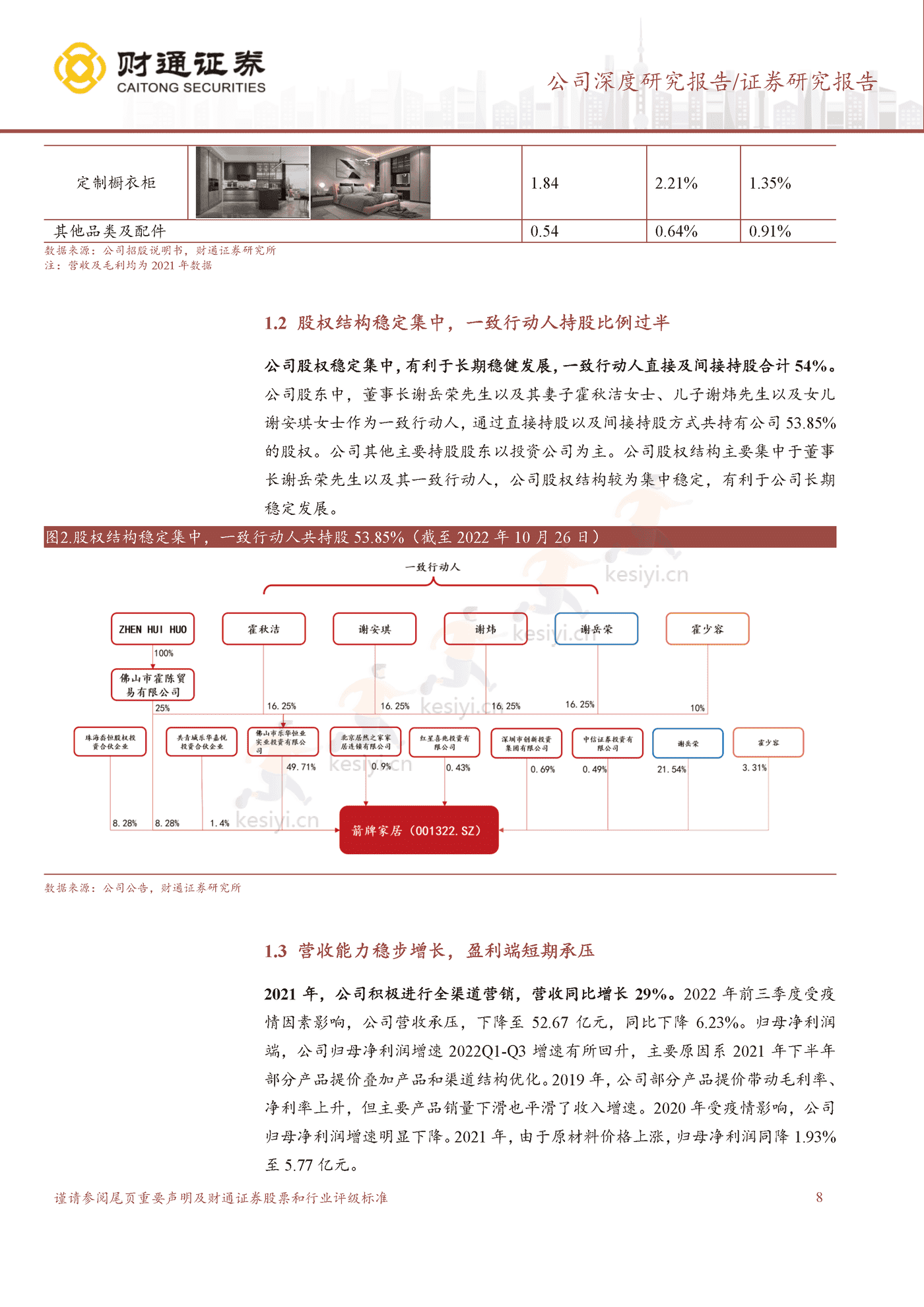 遇“箭”智能,国牌崛起-财通证券 遇“箭”智能,国牌崛起-财通证券
