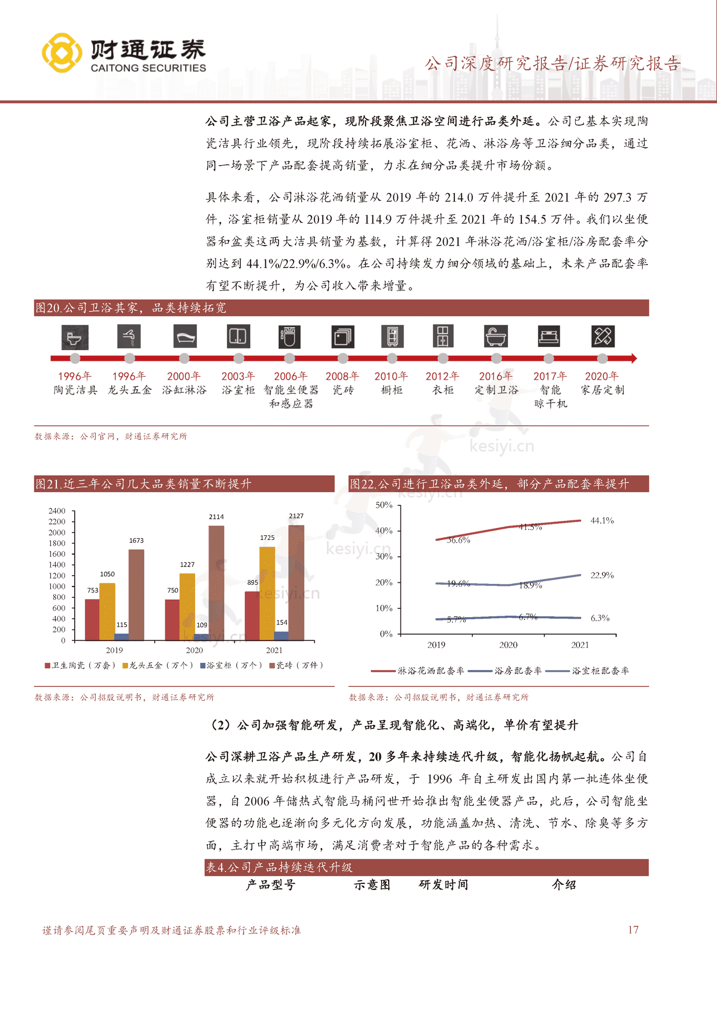 遇“箭”智能,国牌崛起-财通证券 遇“箭”智能,国牌崛起-财通证券