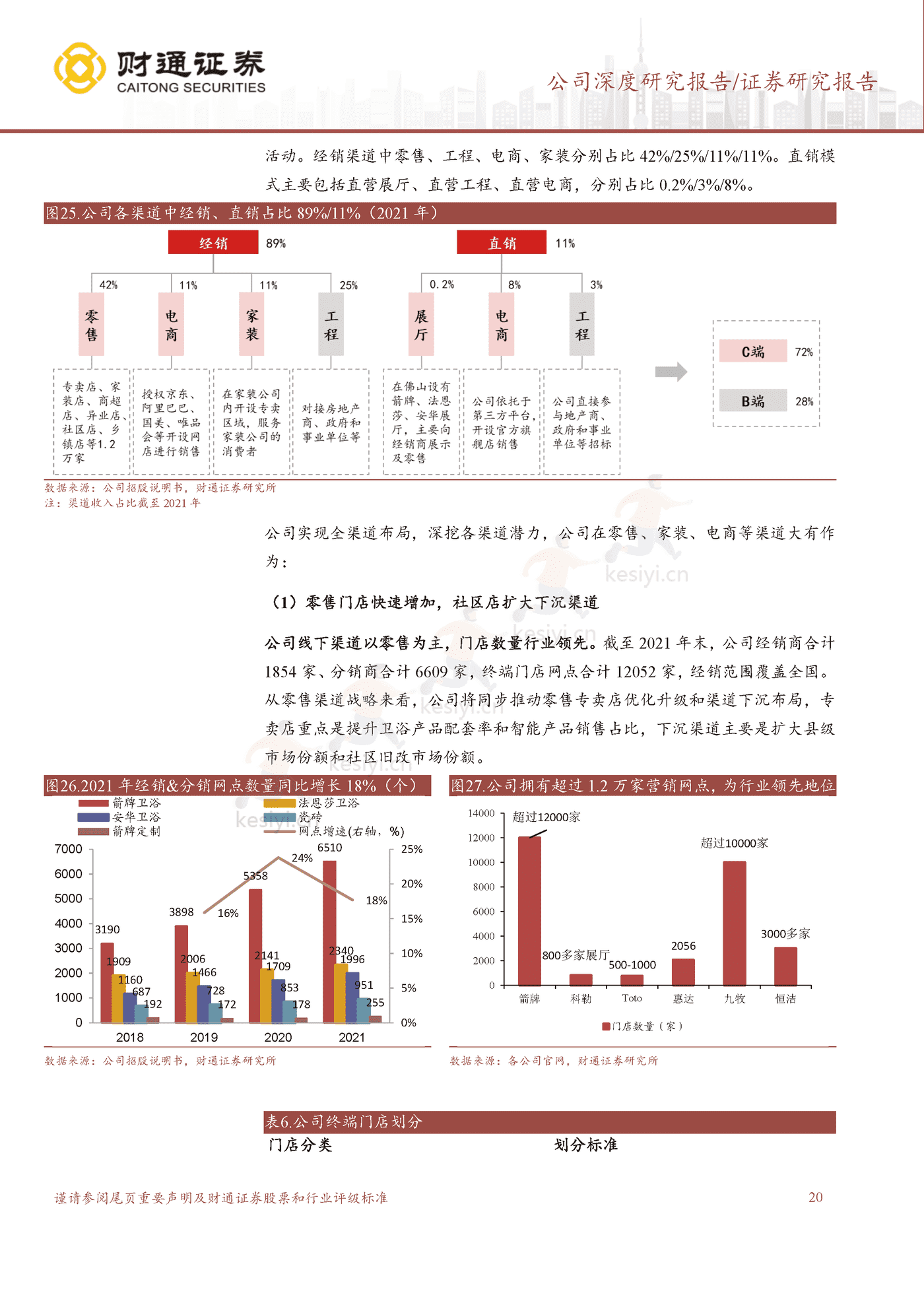 遇“箭”智能,国牌崛起-财通证券 遇“箭”智能,国牌崛起-财通证券