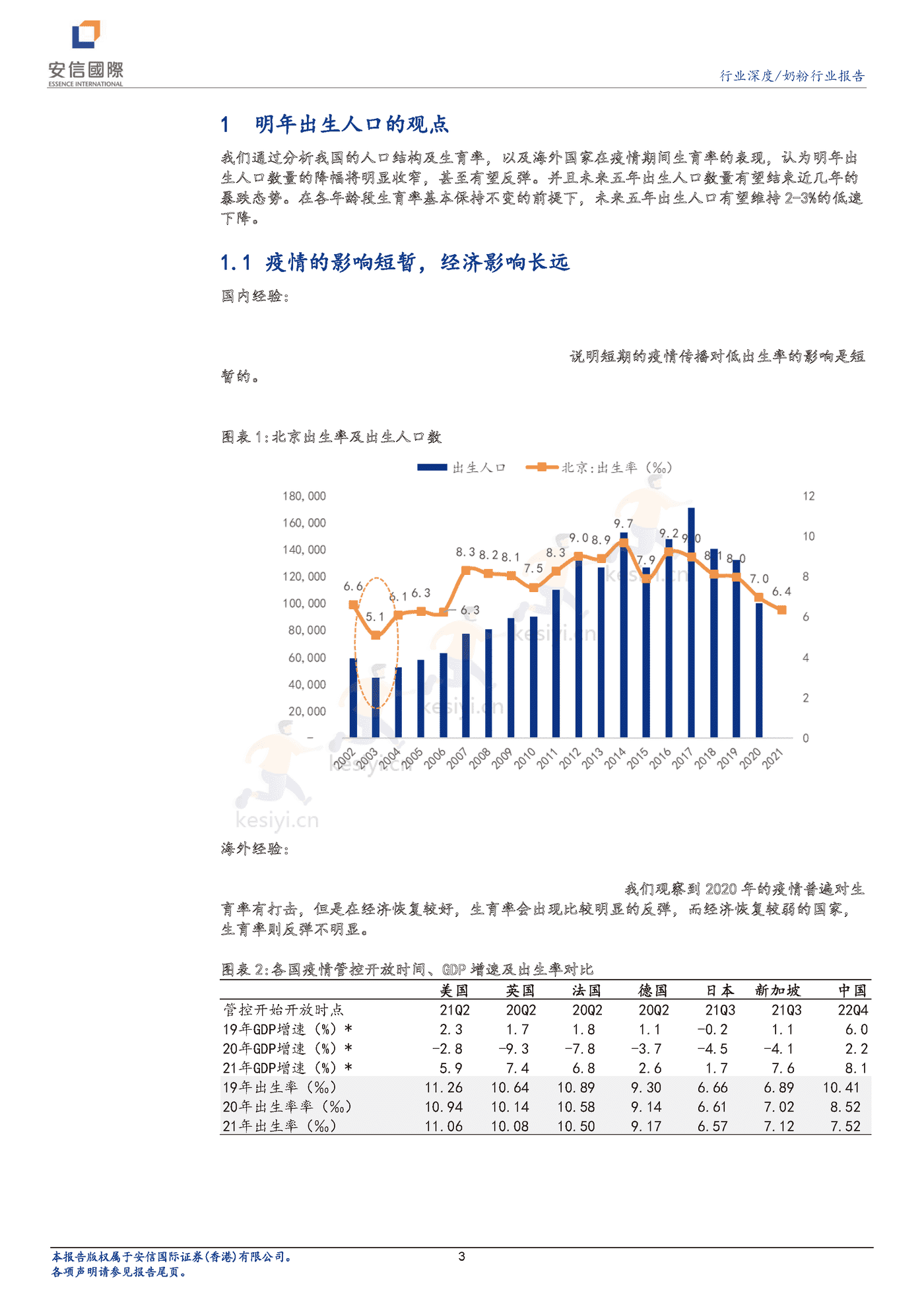 奶粉行业深度报告:新生儿降幅有望收窄,奶粉企业投资价值凸显-安信国际 奶粉行业深度报告:新生儿降幅有望收窄,奶粉企业投资价值凸显-安信国际