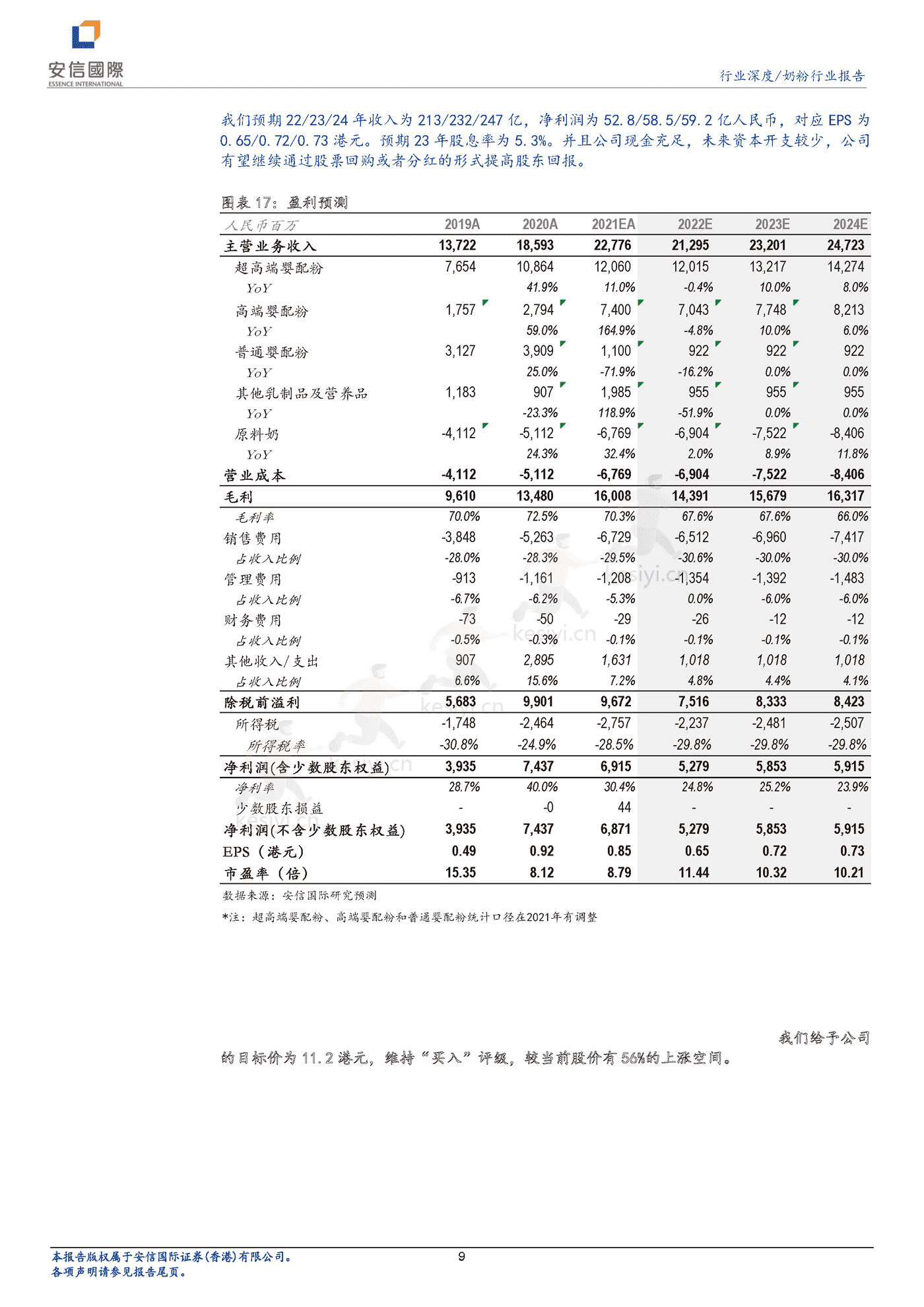 奶粉行业深度报告:新生儿降幅有望收窄,奶粉企业投资价值凸显-安信国际 奶粉行业深度报告:新生儿降幅有望收窄,奶粉企业投资价值凸显-安信国际