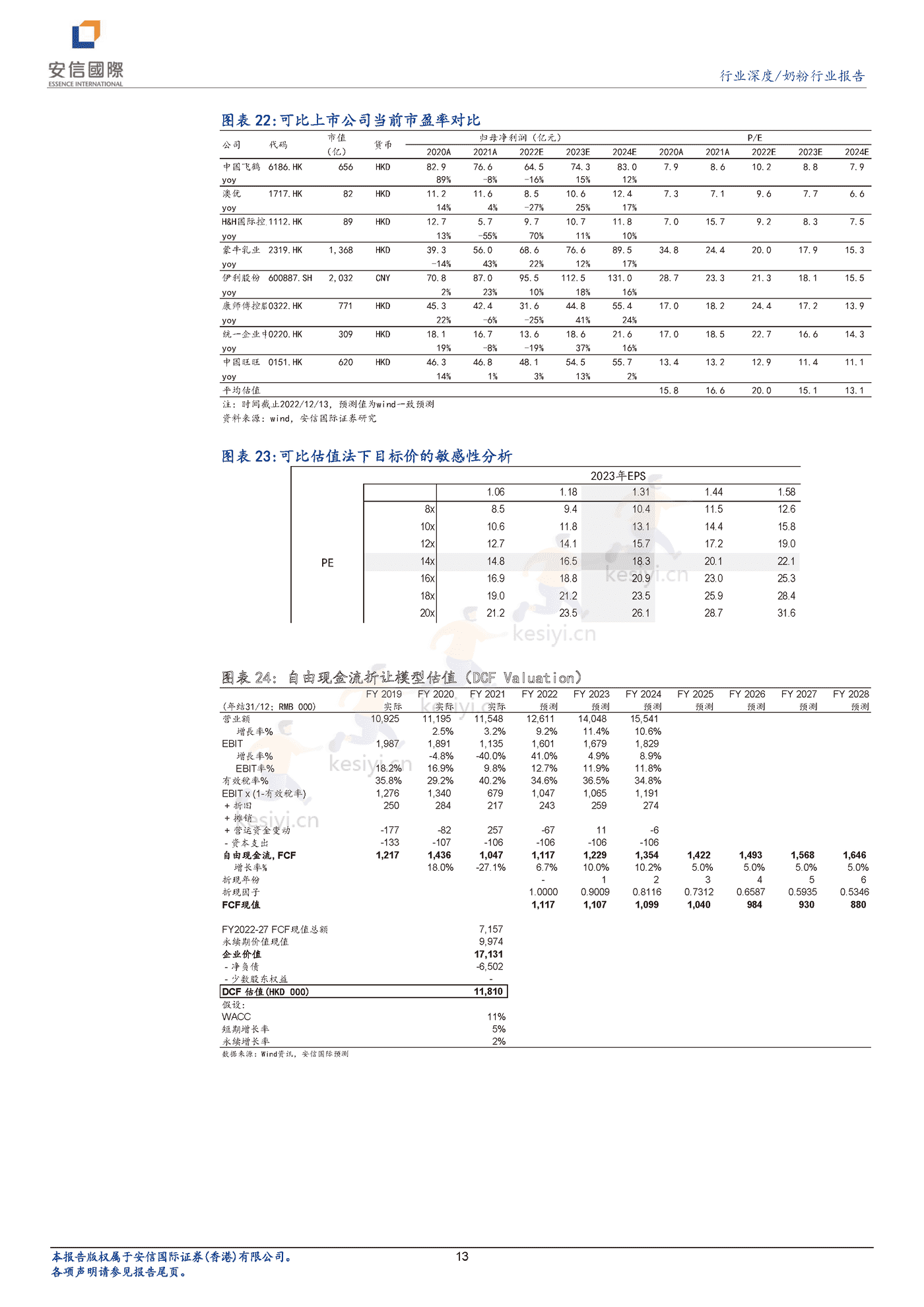 奶粉行业深度报告:新生儿降幅有望收窄,奶粉企业投资价值凸显-安信国际 奶粉行业深度报告:新生儿降幅有望收窄,奶粉企业投资价值凸显-安信国际