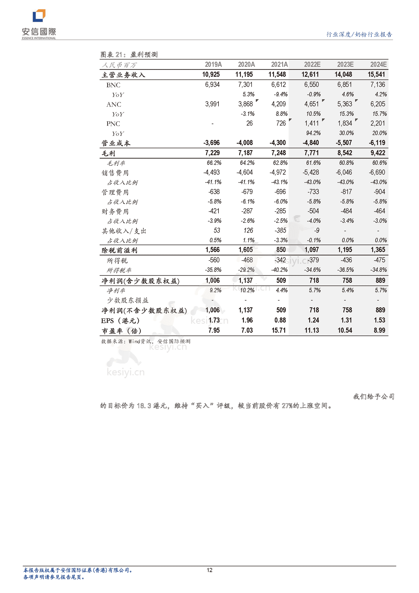 奶粉行业深度报告:新生儿降幅有望收窄,奶粉企业投资价值凸显-安信国际 奶粉行业深度报告:新生儿降幅有望收窄,奶粉企业投资价值凸显-安信国际